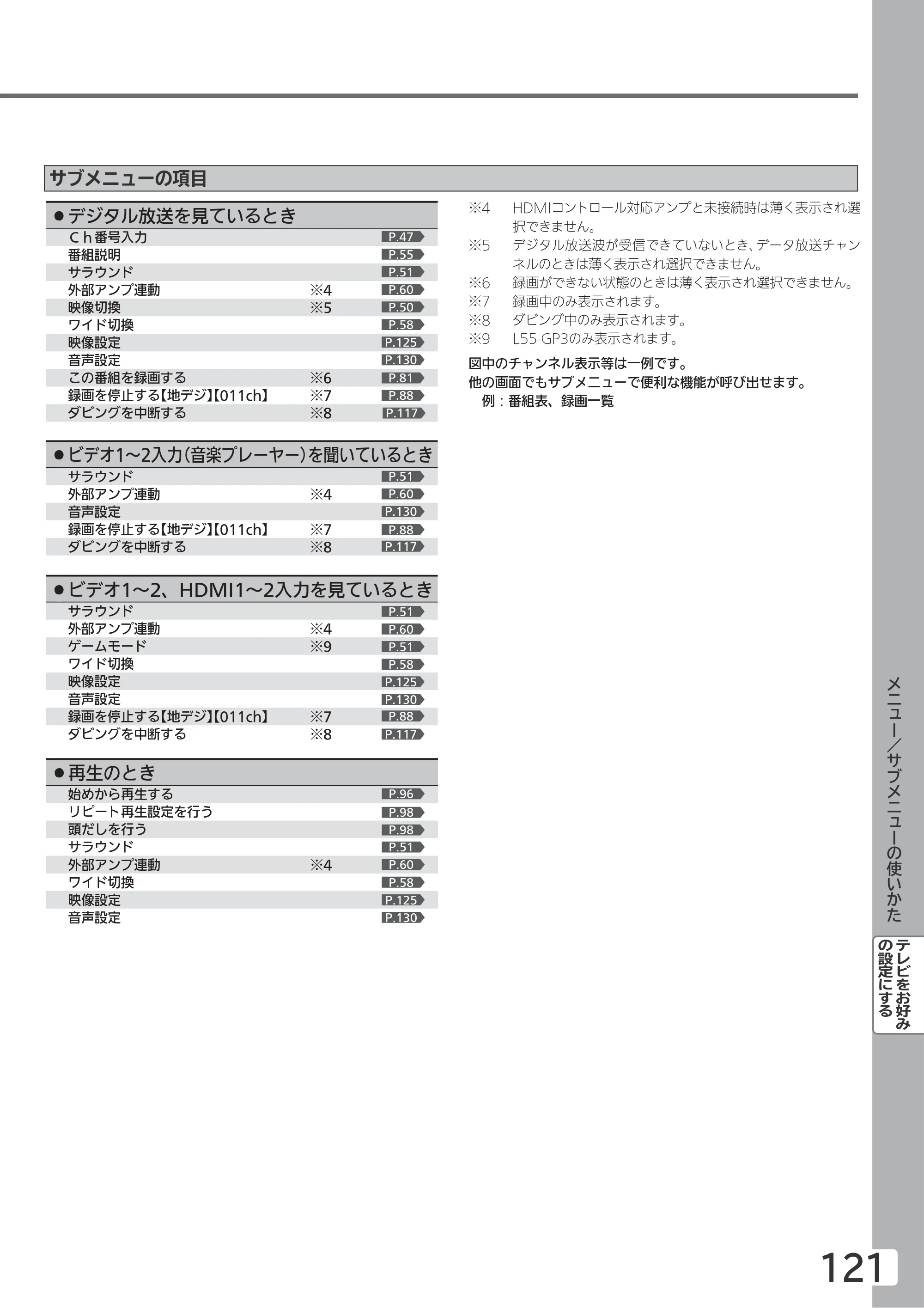 日立 L55-GP3 / L49-GP3 / L43-GP3 取扱説明書 — 原本ページ — 121ページ