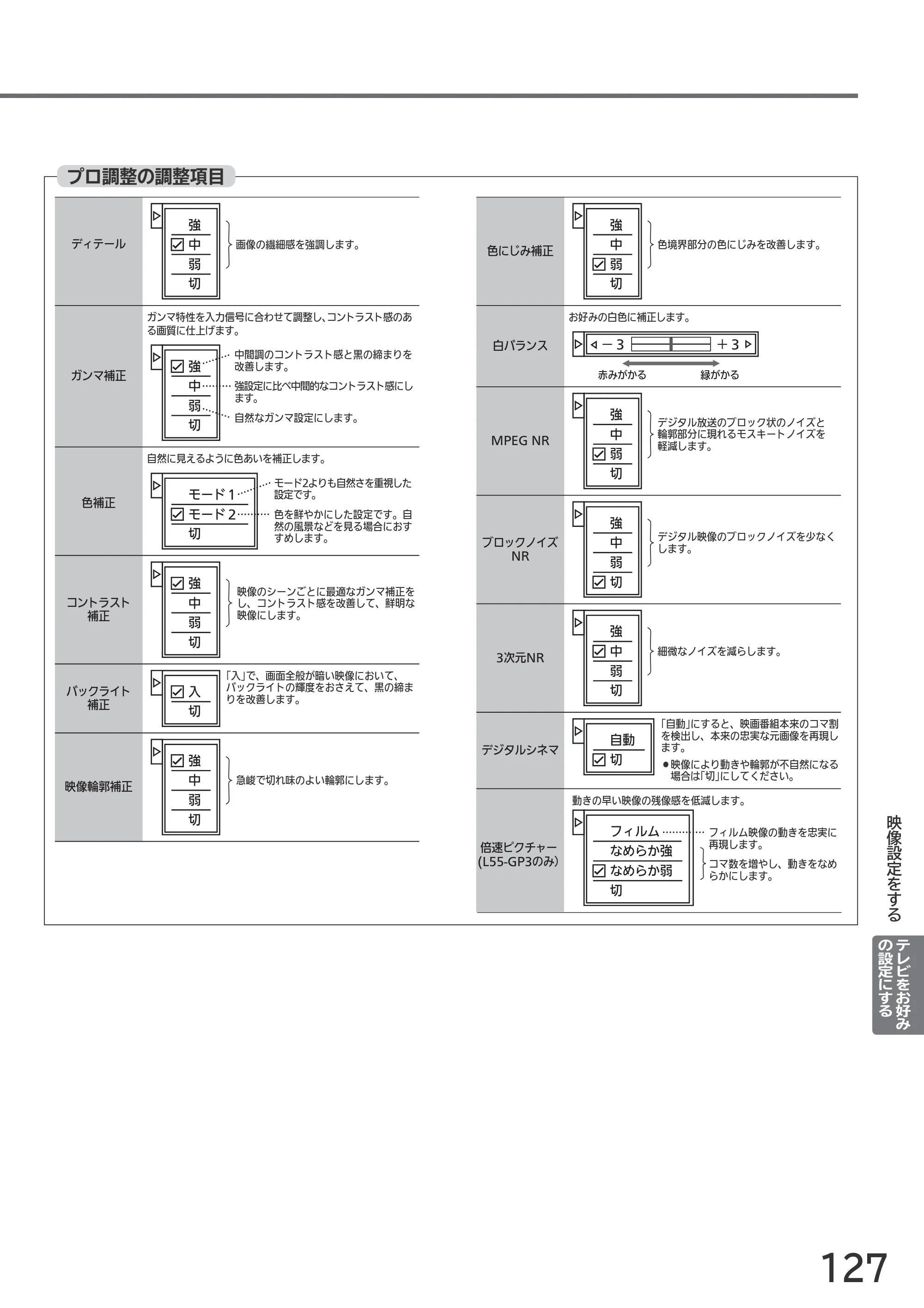 日立 L55-GP3 / L49-GP3 / L43-GP3 取扱説明書 — 原本ページ — 127ページ