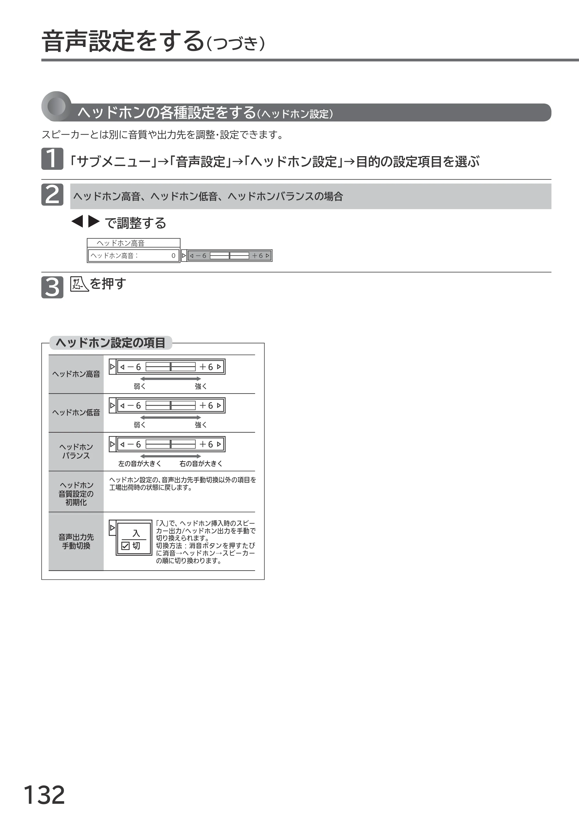 日立 L55-GP3 / L49-GP3 / L43-GP3 取扱説明書 — 原本ページ — 132ページ