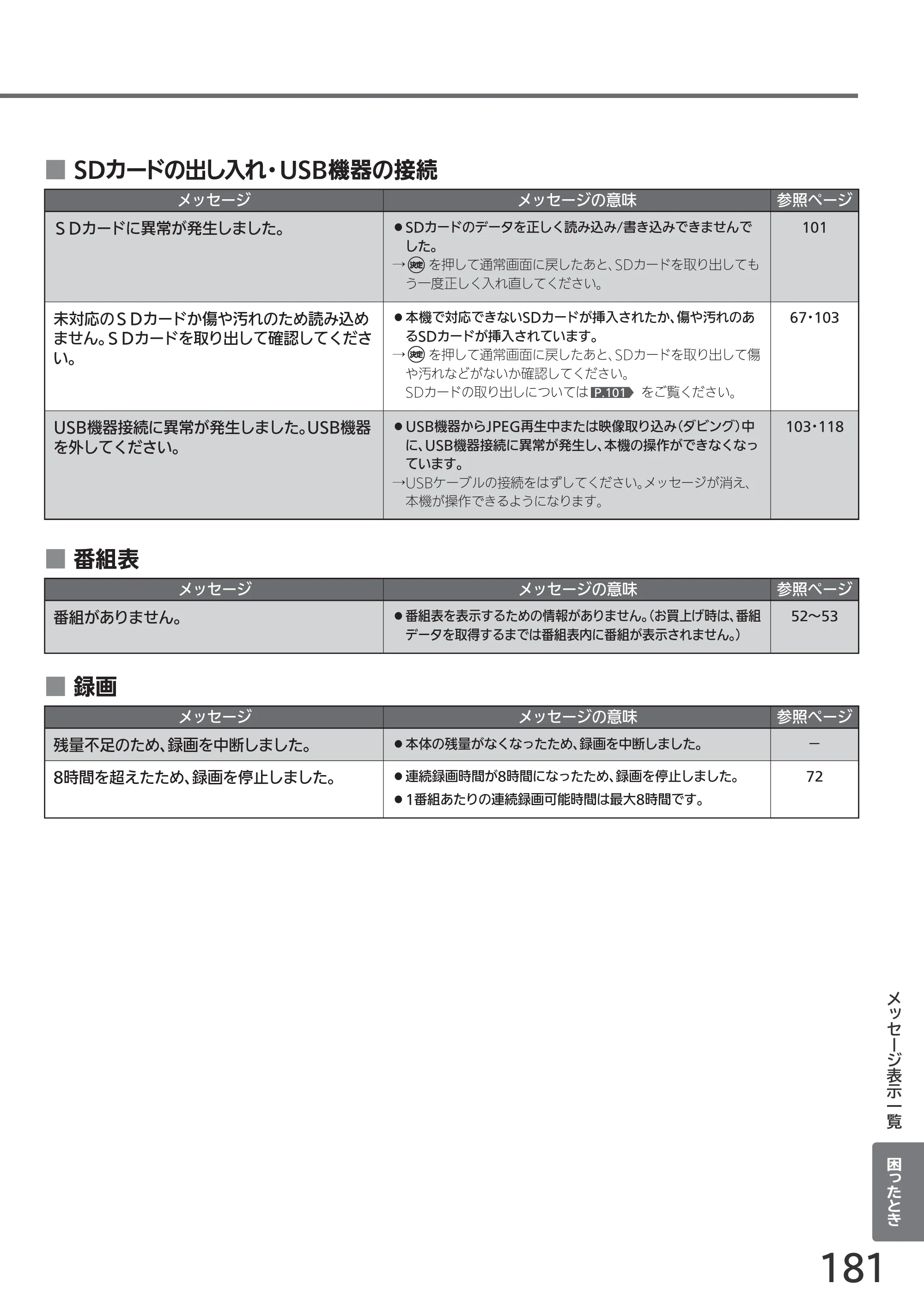 日立 L55-GP3 / L49-GP3 / L43-GP3 取扱説明書 — 原本ページ — 181ページ