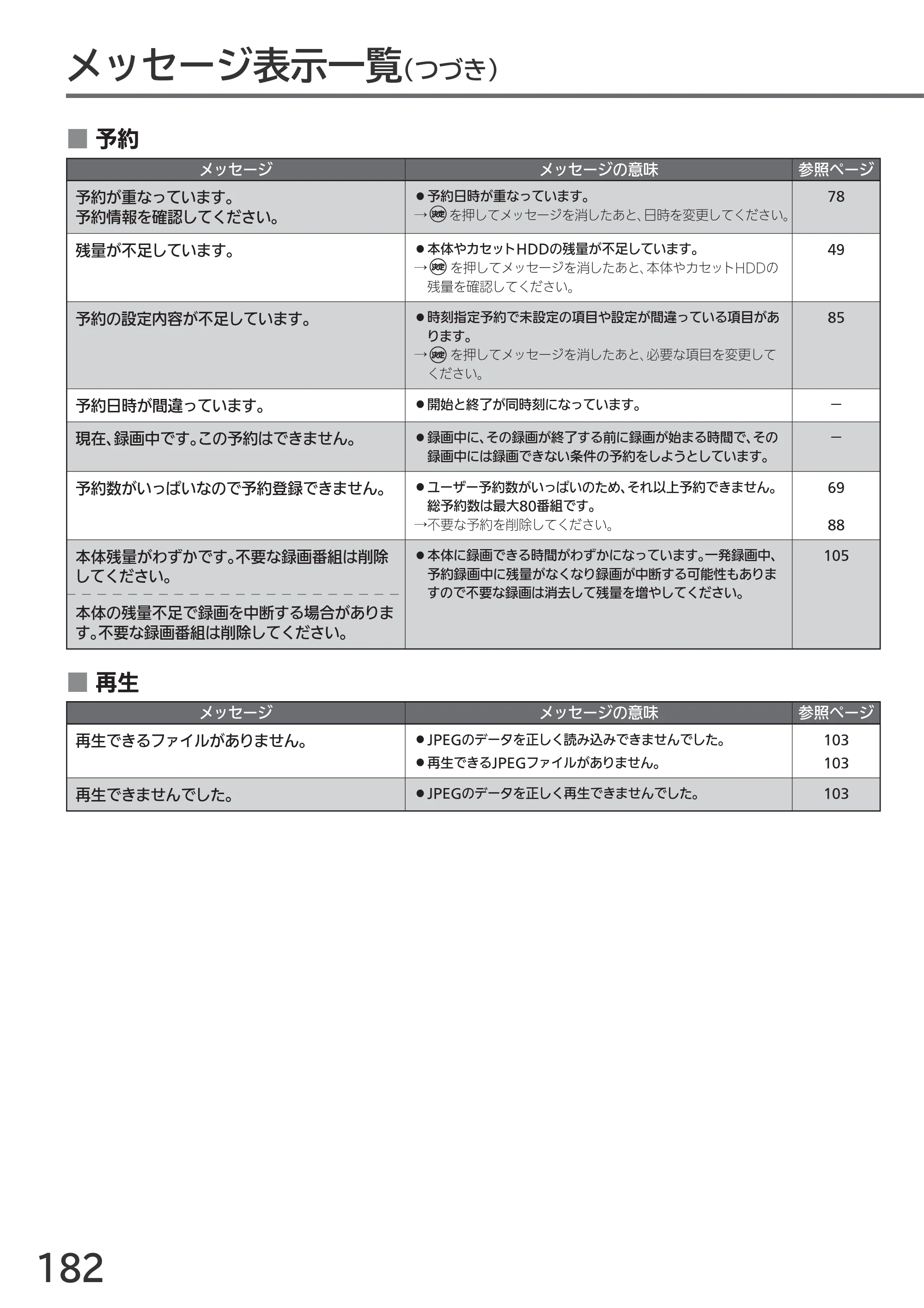 日立 L55-GP3 / L49-GP3 / L43-GP3 取扱説明書 — 原本ページ — 182ページ
