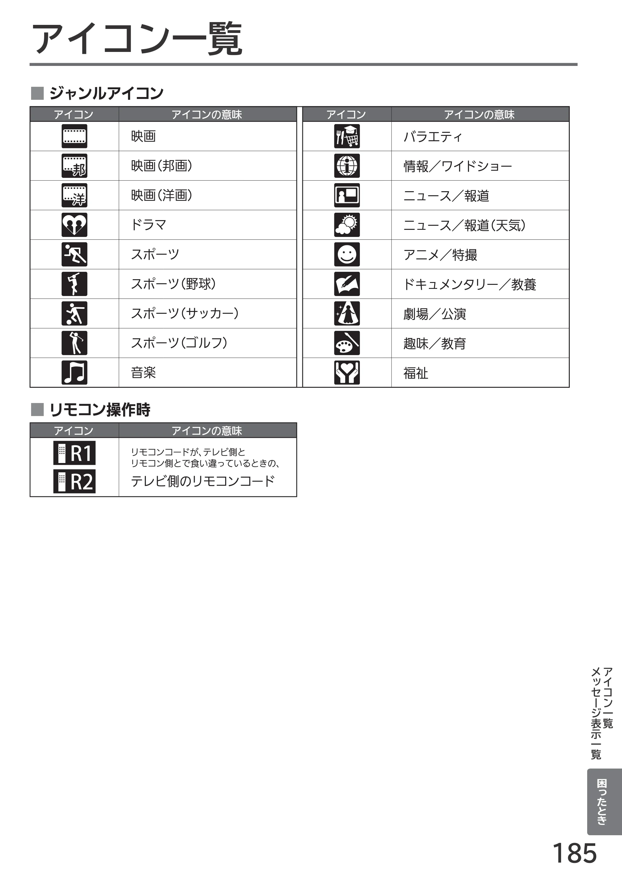 日立 L55-GP3 / L49-GP3 / L43-GP3 取扱説明書 — アイコン一覧 — 原本ページ — 185ページ