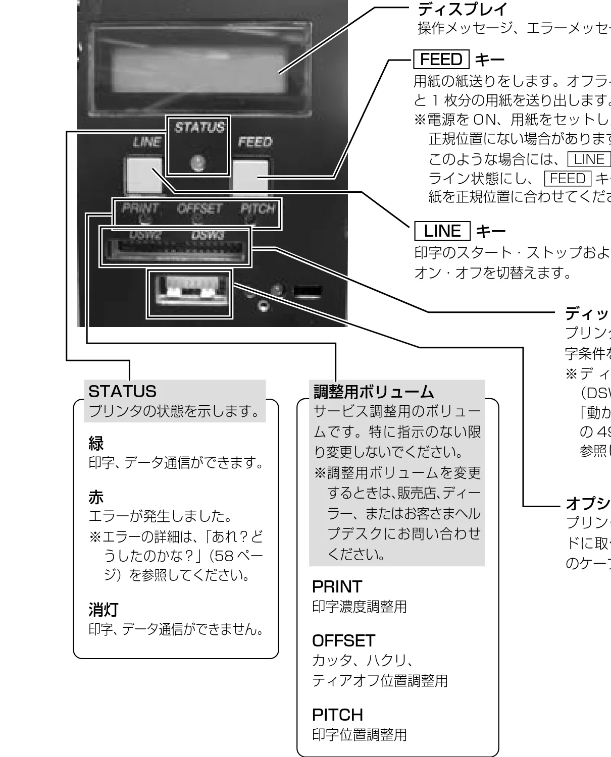 サトー BF408R / 412R 取扱説明書(第4版) — ▲操作パネル部 — 図版 11-1 — 11ページ