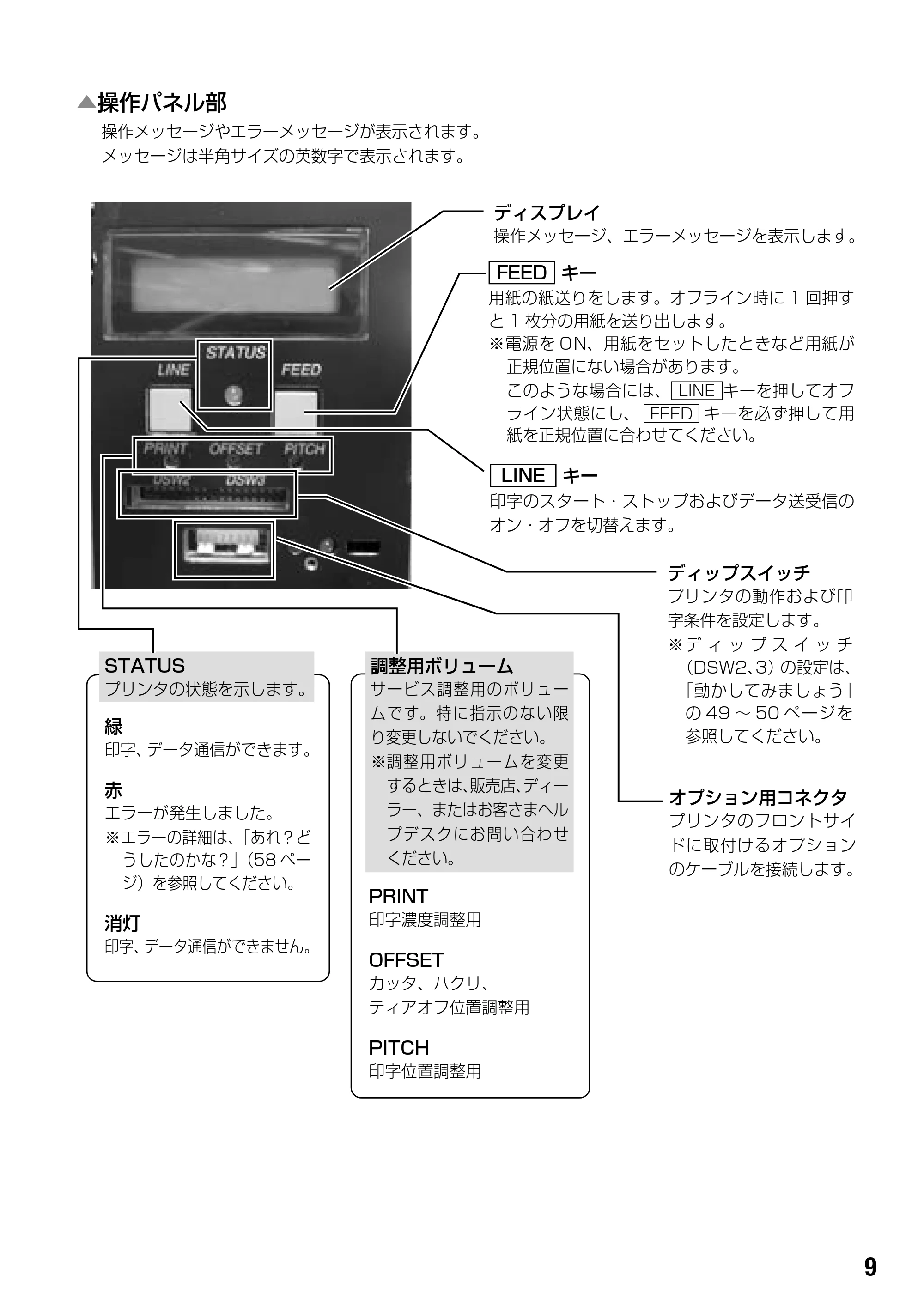 サトー BF408R / 412R 取扱説明書(第4版) — ▲操作パネル部 — 原本ページ — 11ページ