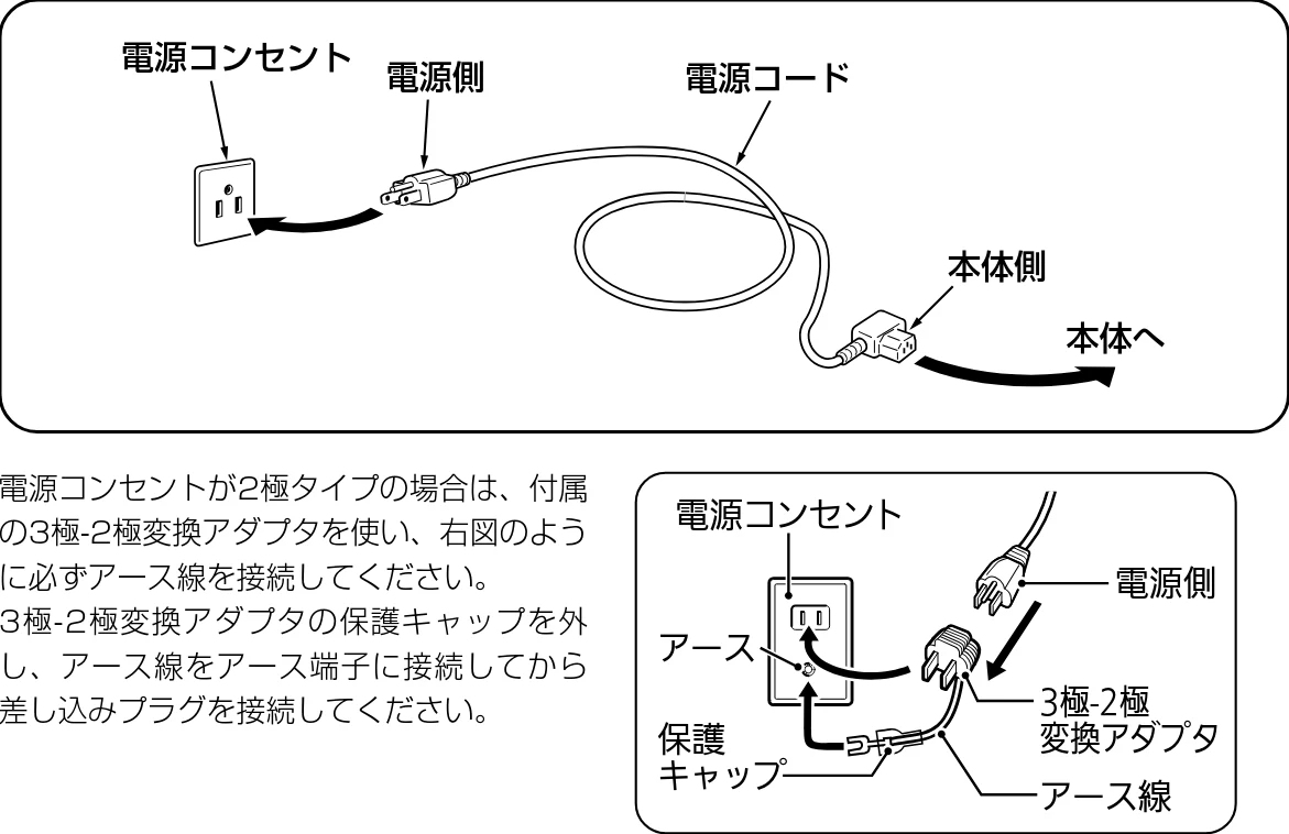サトー BF408R / 412R 取扱説明書(第4版) — 電源を入れてみましょう — 図版 12-2 — 12ページ