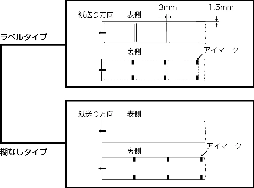 サトー BF408R / 412R 取扱説明書(第4版) — 用紙のセット — 図版 15-2 — 15ページ