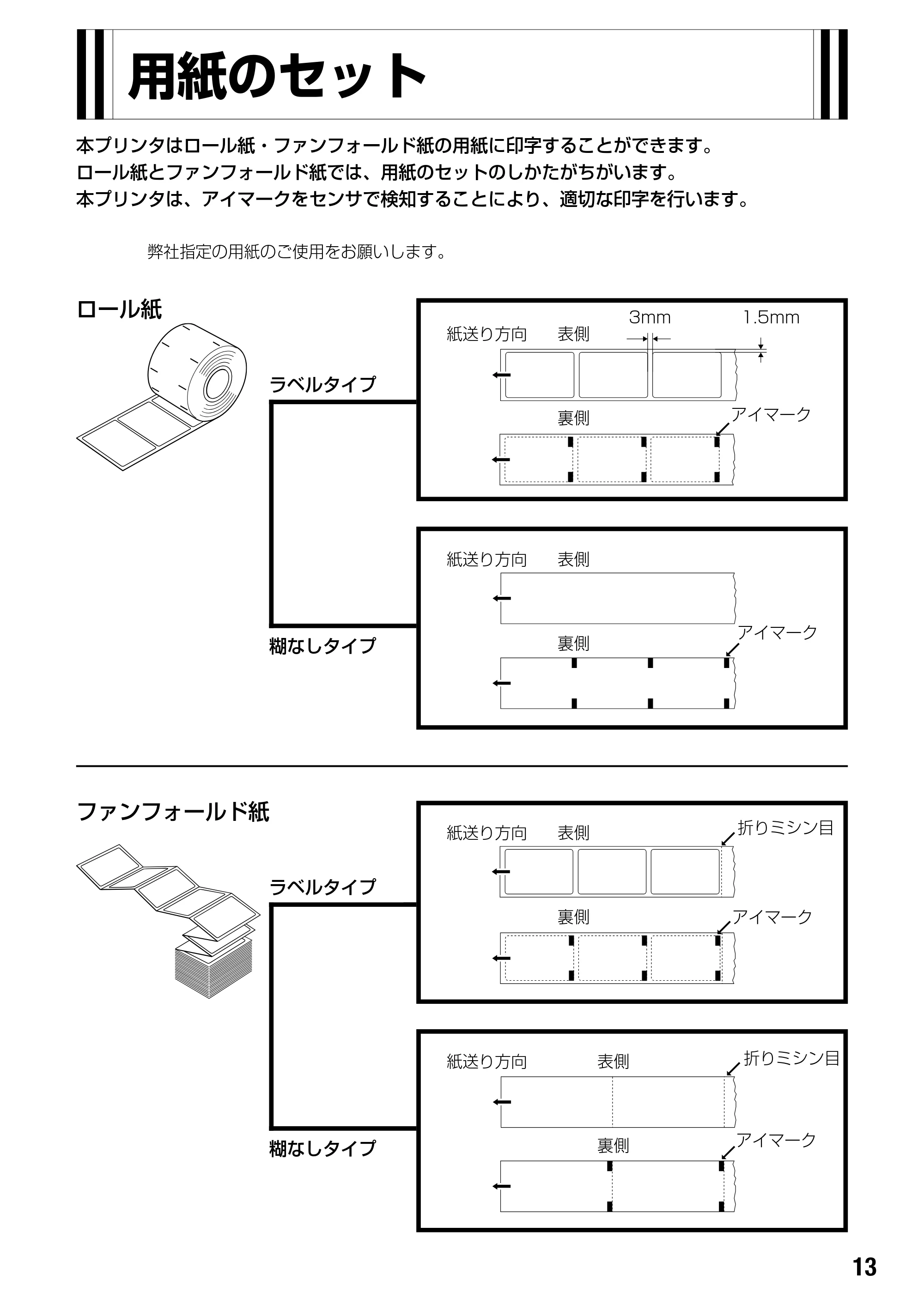 サトー BF408R / 412R 取扱説明書(第4版) — 用紙のセット — 原本ページ — 15ページ