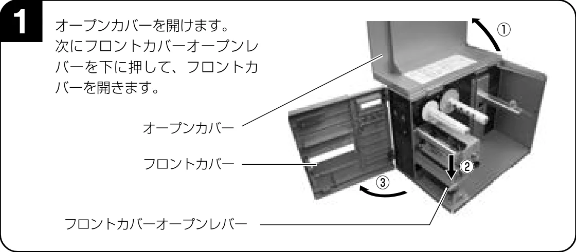 サトー BF408R / 412R 取扱説明書（第4版） — 用紙センサの調整 — 図版 22-1 — 22ページ