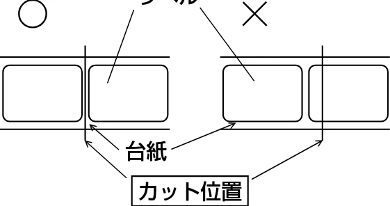 サトー BF408R / 412R 取扱説明書（第4版） — カット位置の調整 — 図版 27-1 — 27ページ
