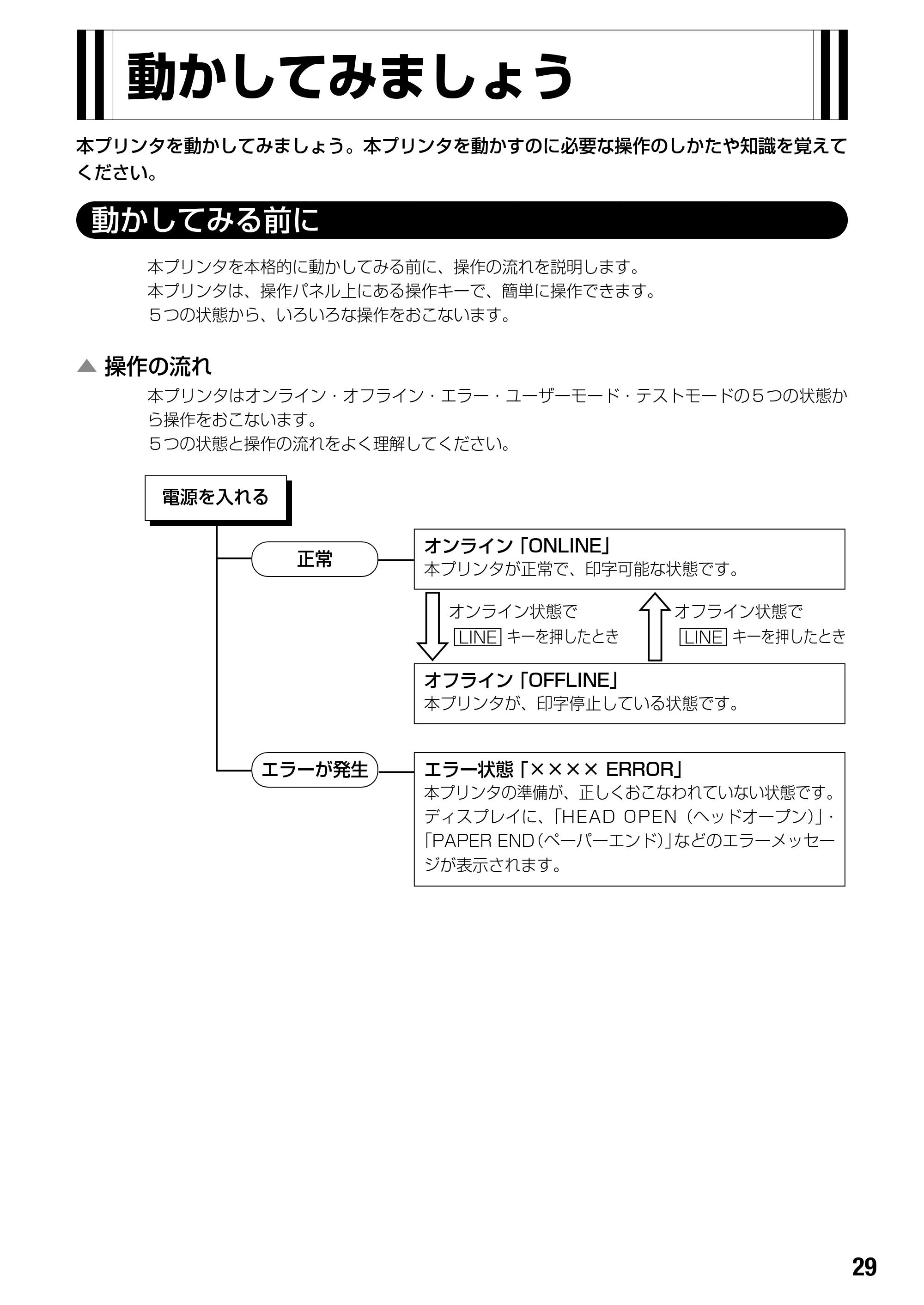 サトー BF408R / 412R 取扱説明書（第4版） — 動かしてみましょう — 原本ページ — 31ページ