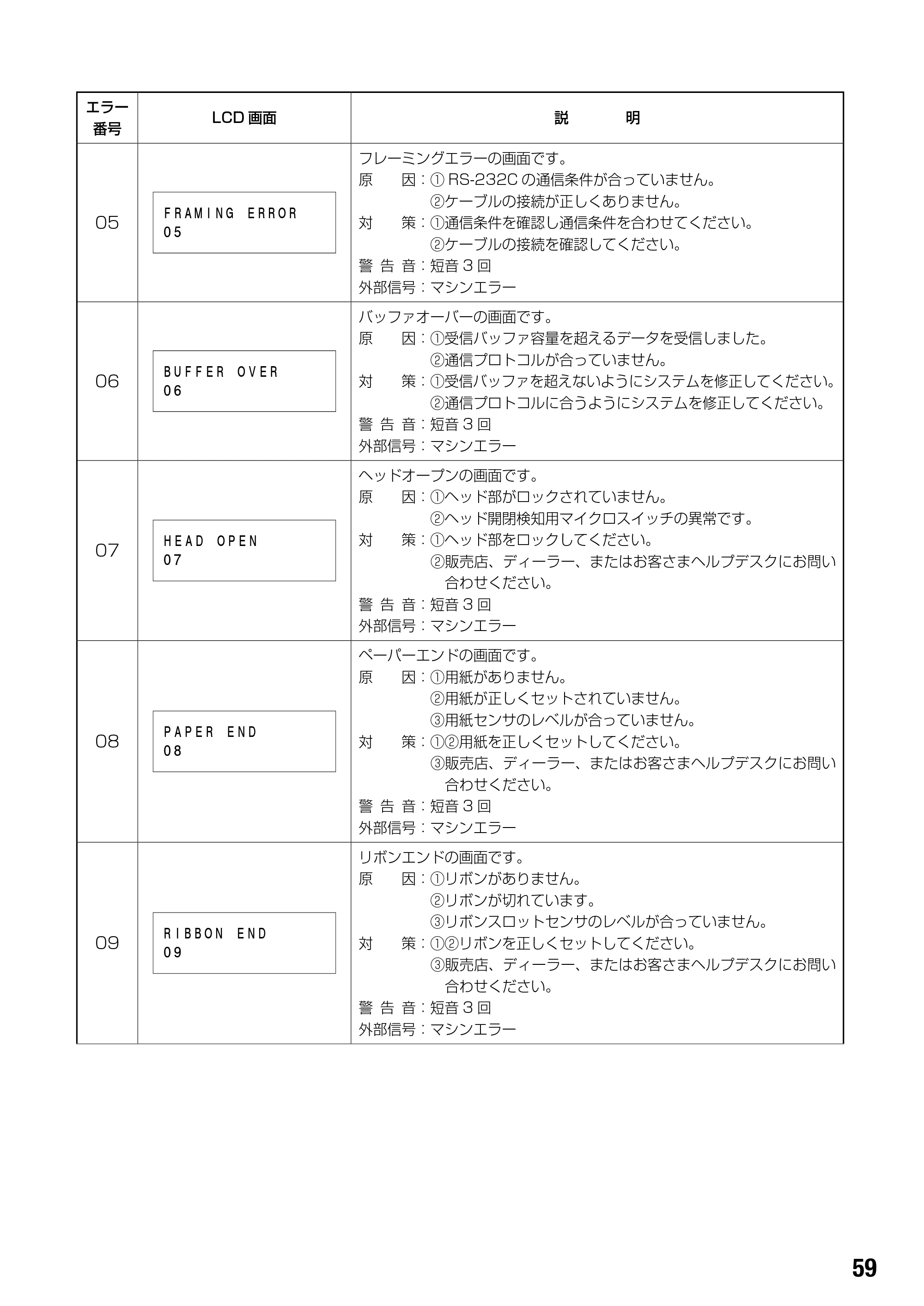 サトー BF408R / 412R 取扱説明書(第4版) — 原本ページ — 61ページ