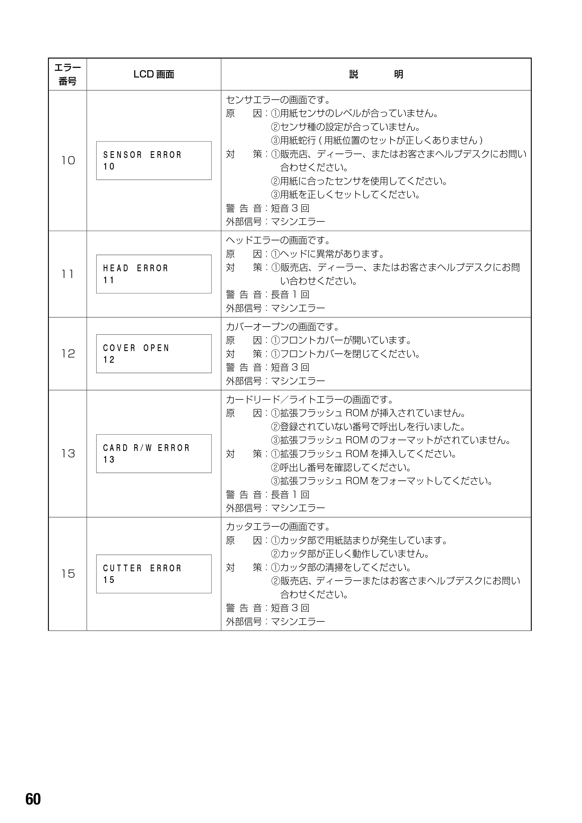 サトー BF408R / 412R 取扱説明書(第4版) — 原本ページ — 62ページ