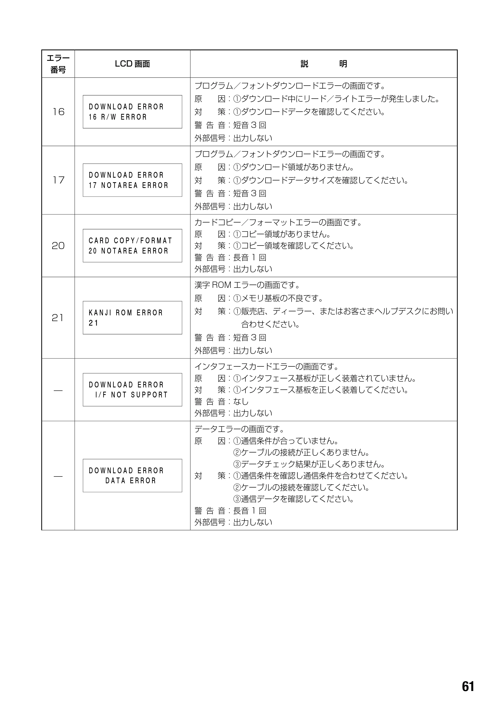 サトー BF408R / 412R 取扱説明書(第4版) — 原本ページ — 63ページ