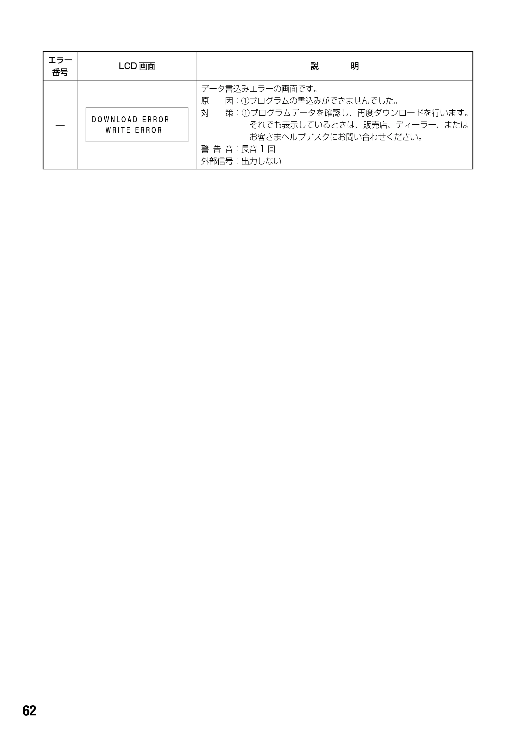 サトー BF408R / 412R 取扱説明書(第4版) — 原本ページ — 64ページ