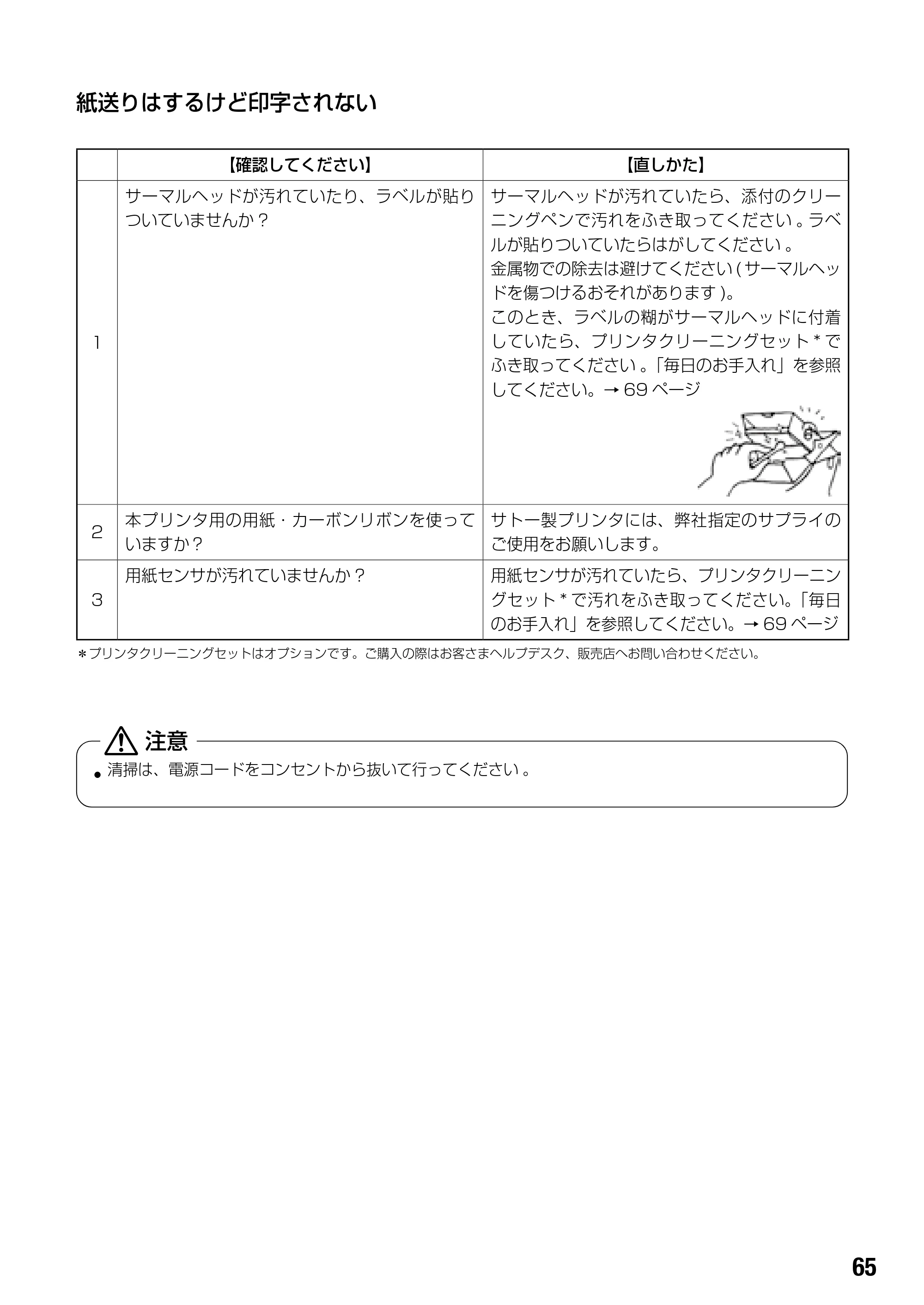 サトー BF408R / 412R 取扱説明書(第4版) — 紙送りはするけど印字されない — 原本ページ — 67ページ