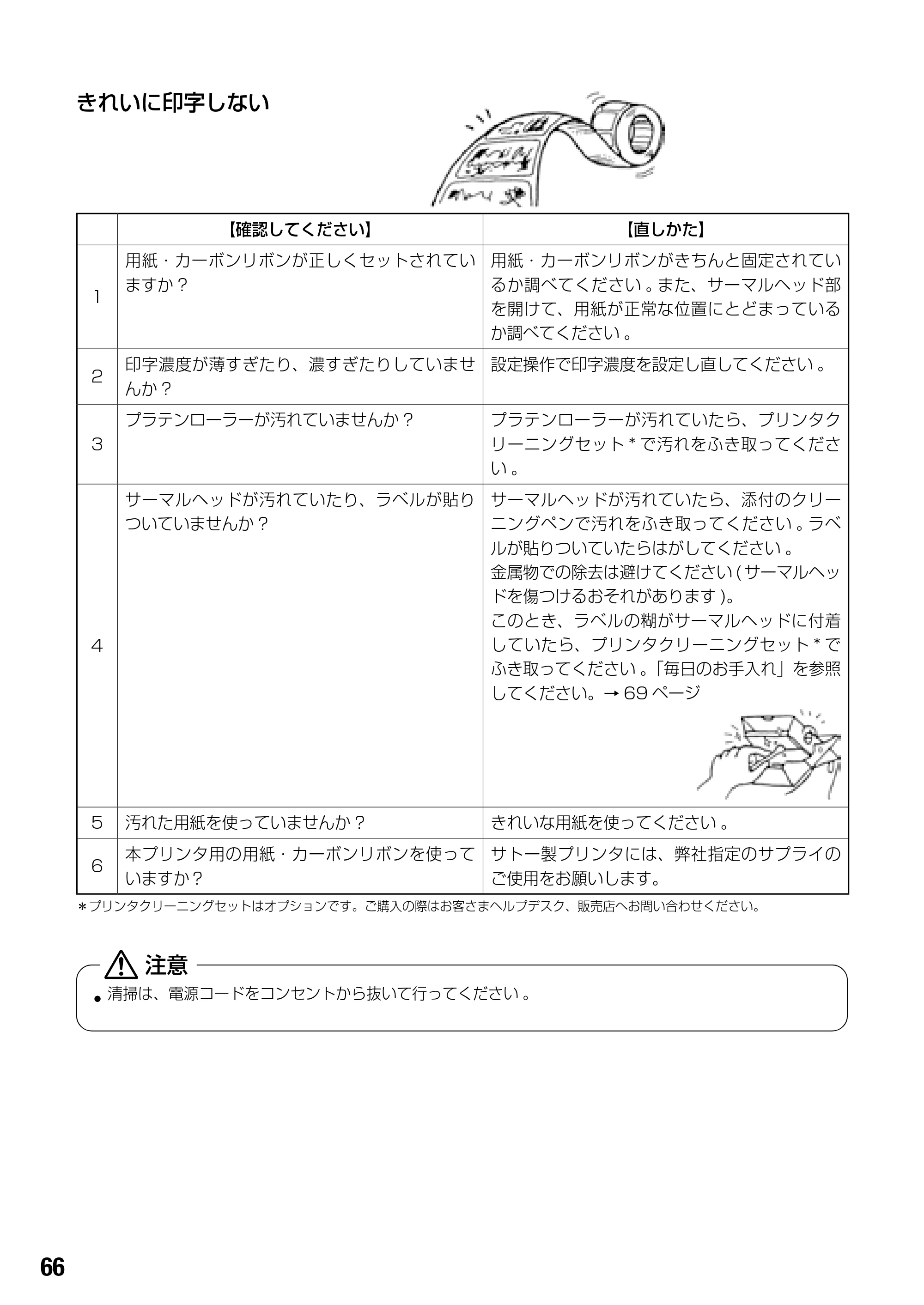 サトー BF408R / 412R 取扱説明書(第4版) — きれいに印字しない — 原本ページ — 68ページ