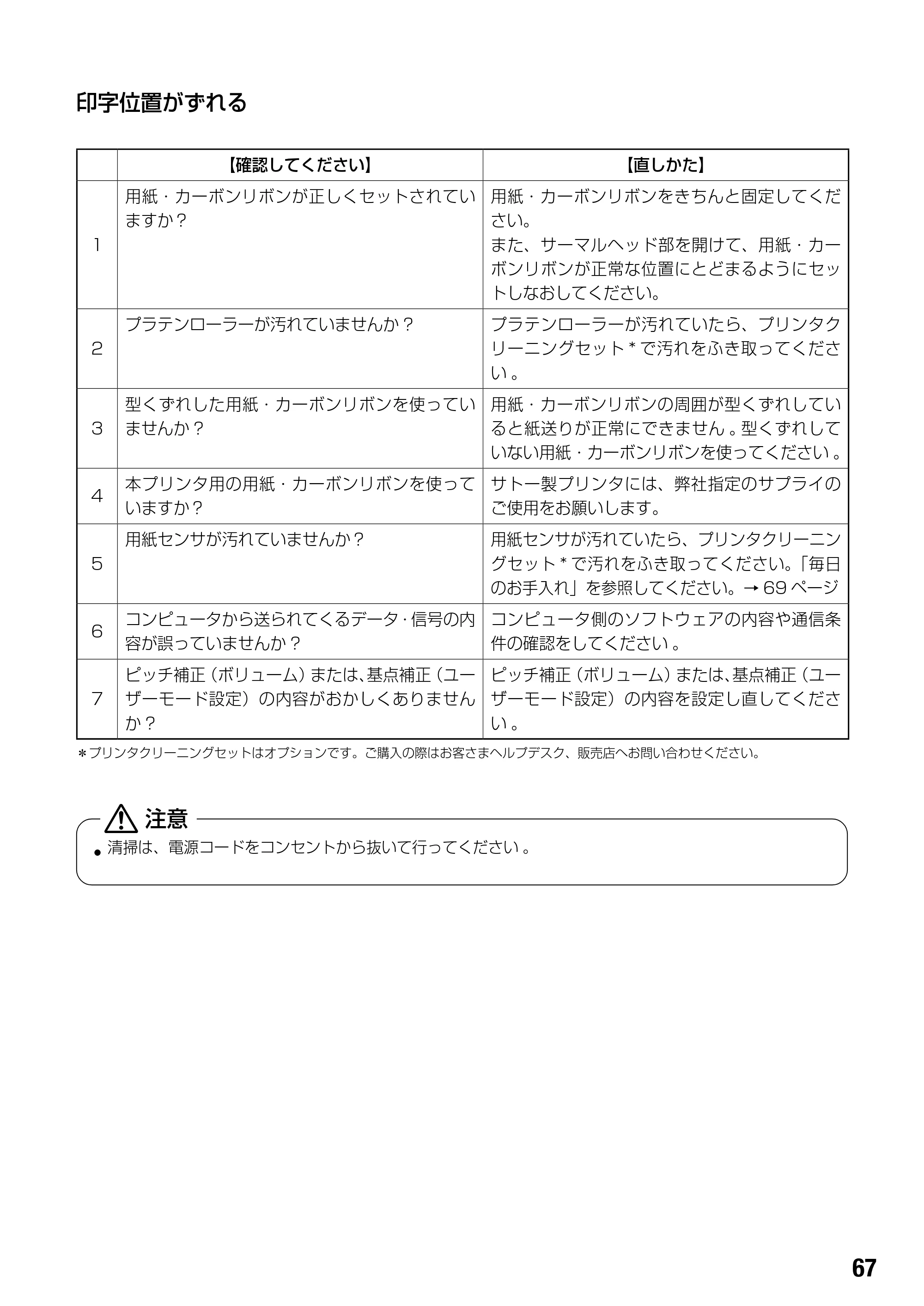 サトー BF408R / 412R 取扱説明書(第4版) — 印字位置がずれる — 原本ページ — 69ページ