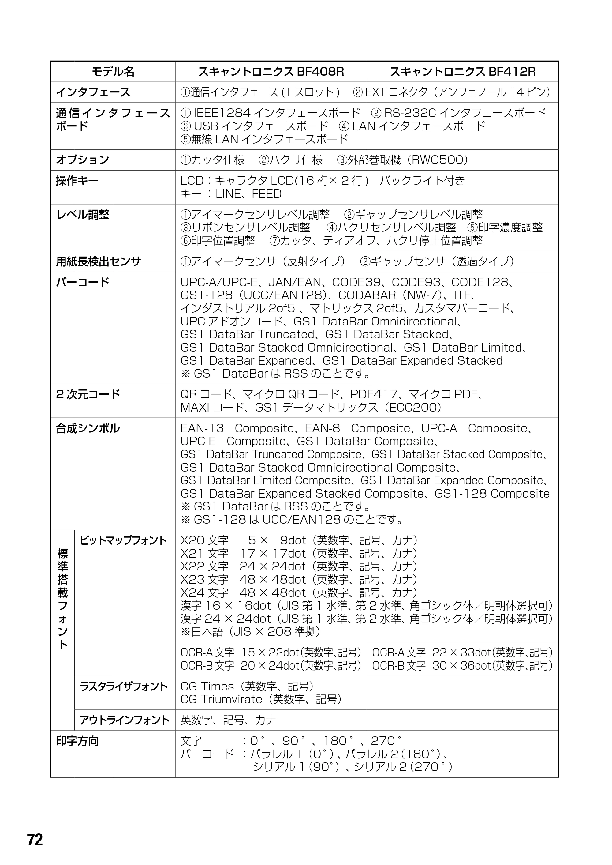 サトー BF408R / 412R 取扱説明書(第4版) — 原本ページ — 74ページ