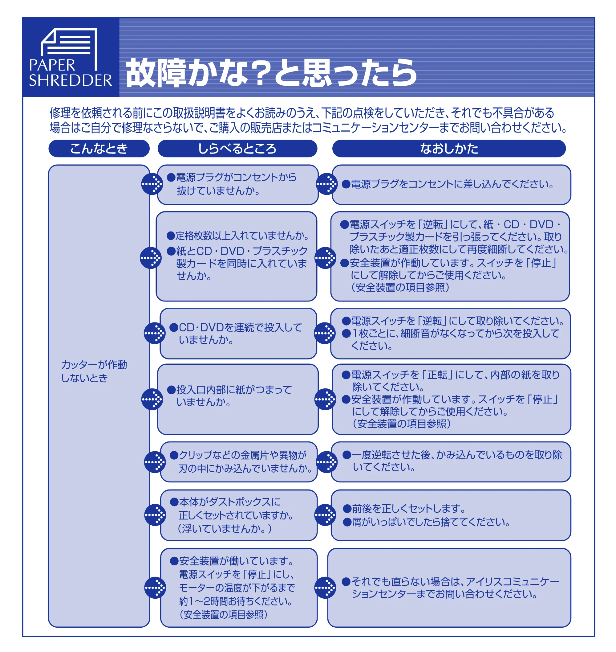 アイリスオーヤマ ペーパーシュレッダー P5GM 取扱説明書 — 原本ページ — 8ページ