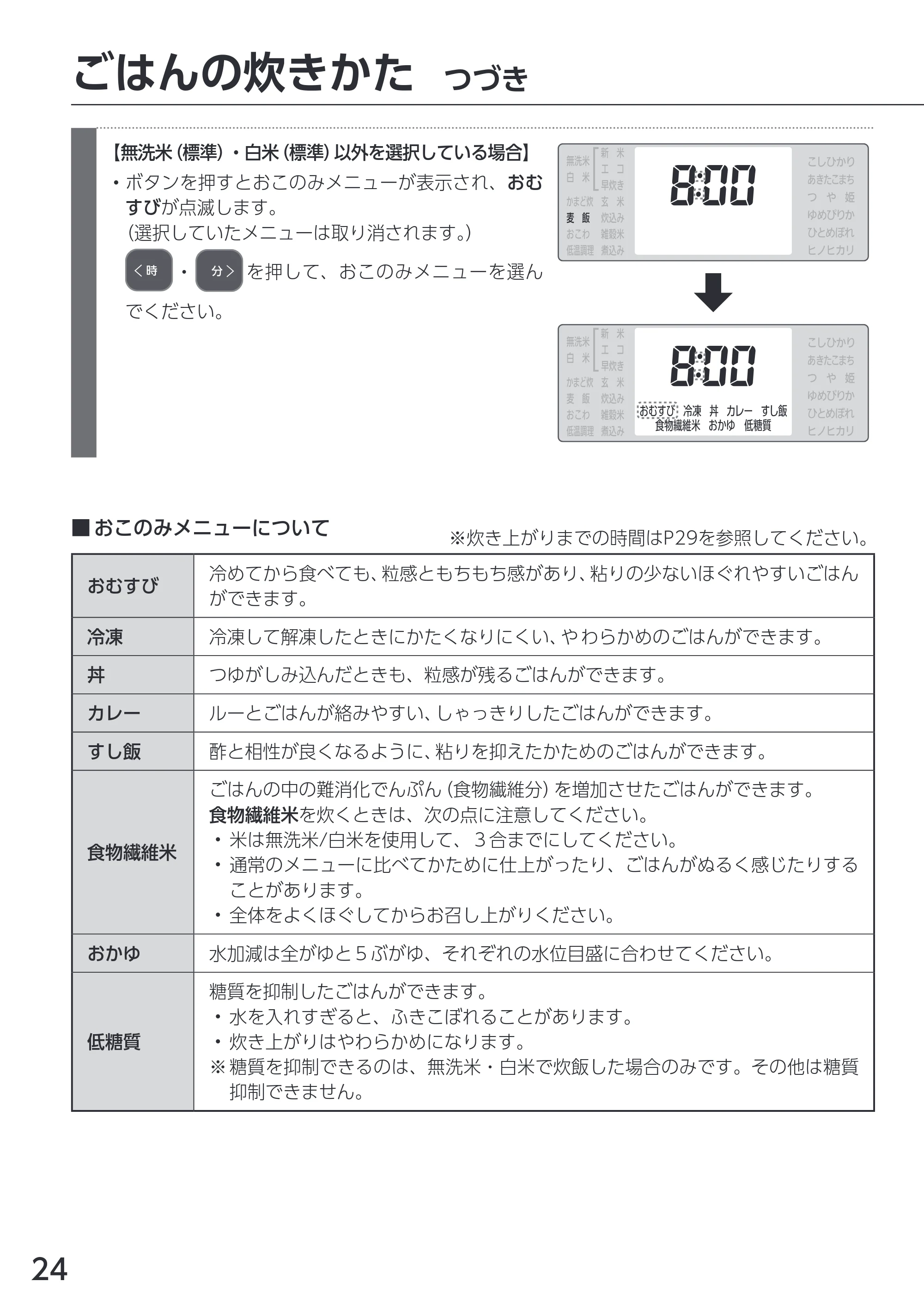 アイリスオーヤマ RC-PCA50 取扱説明書 — 原本ページ — 24ページ