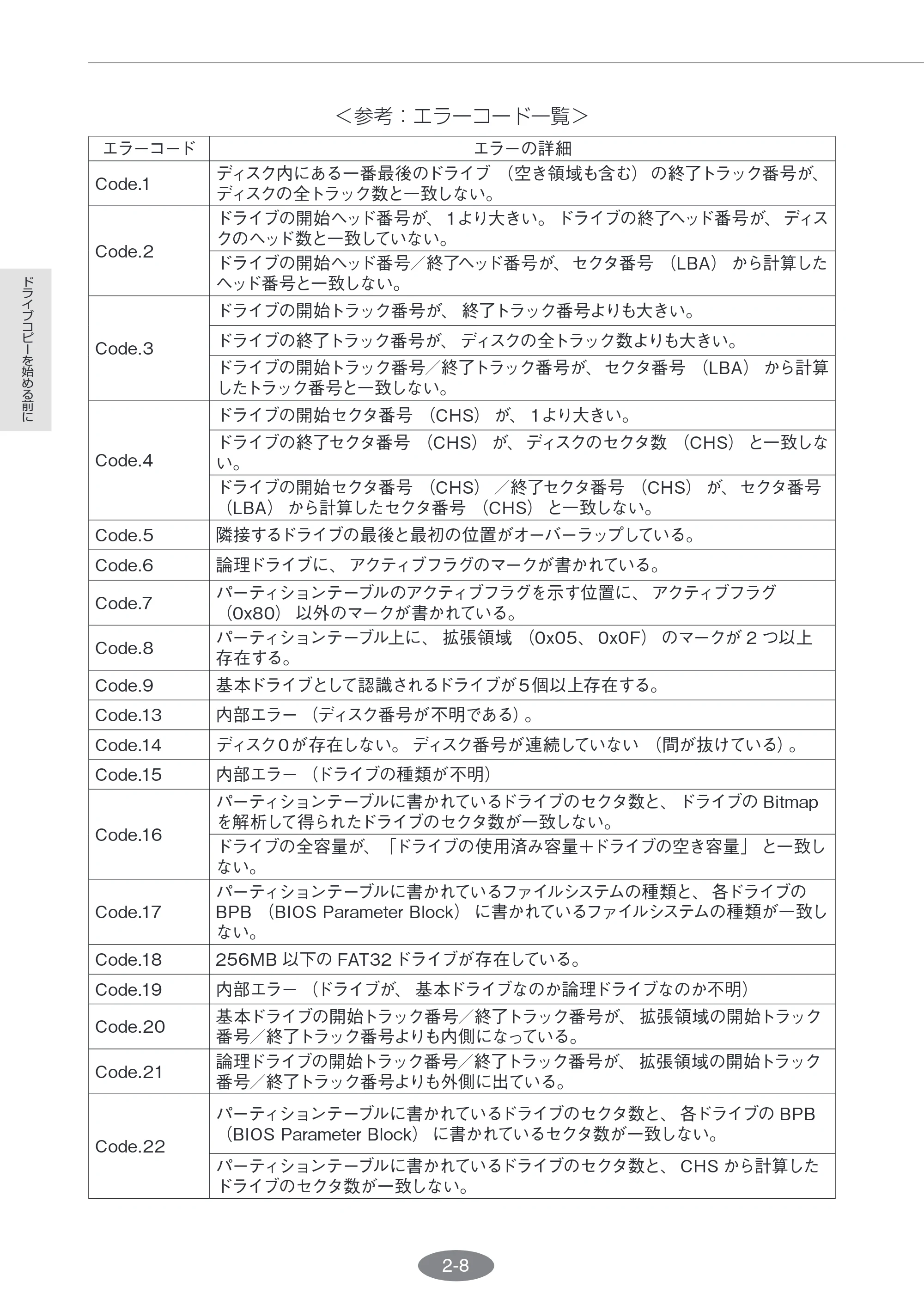 エレコム ESD-I2064SAA / ESD-I2128SAA HD革命/CopyDrive Lite ユーザーズ・マニュアル — 原本ページ — 22ページ