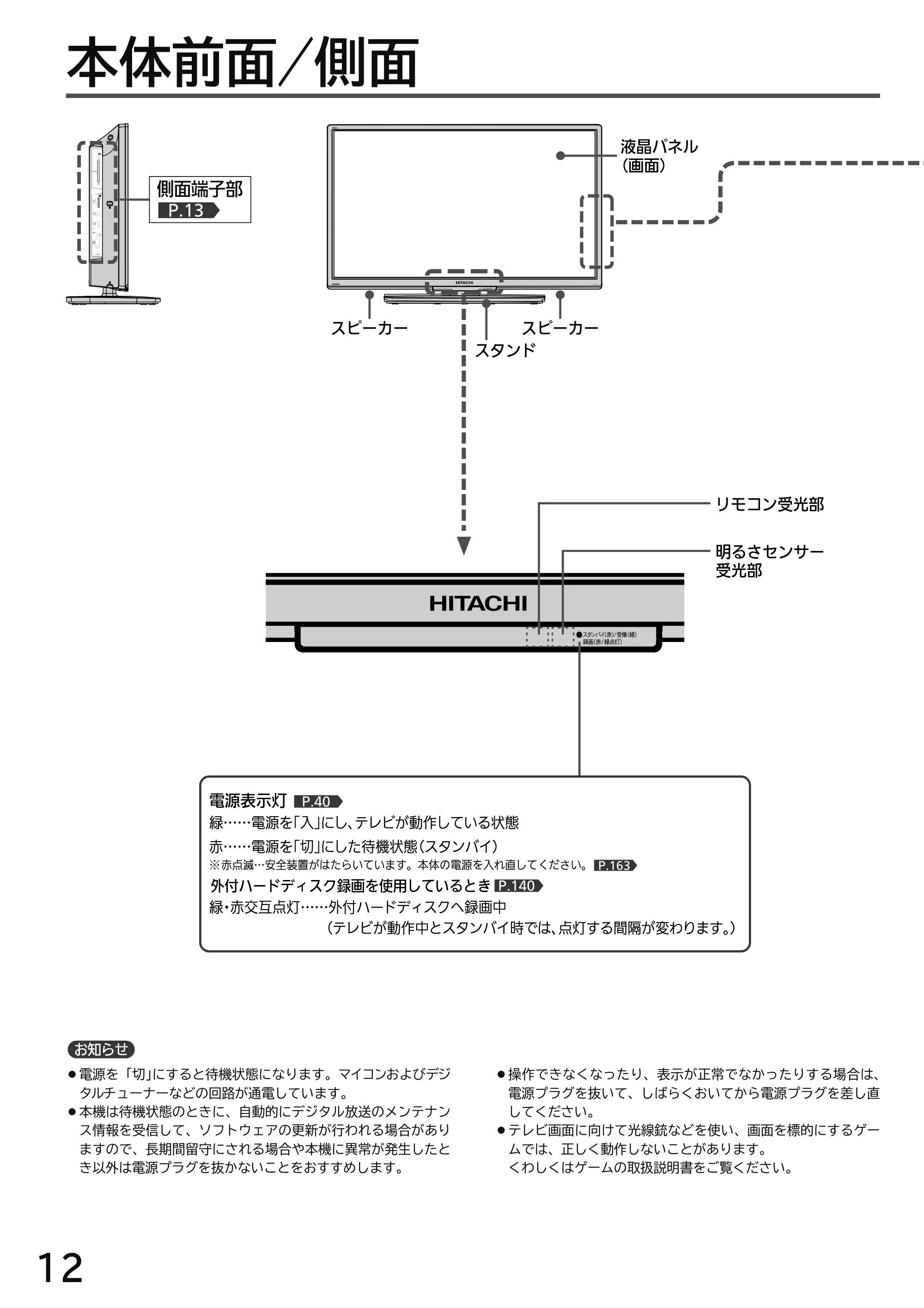 日立 L49-H3 / L43-H3 / L32-H3 取扱説明書 — 各部のはたらき — 原本ページ — 12ページ