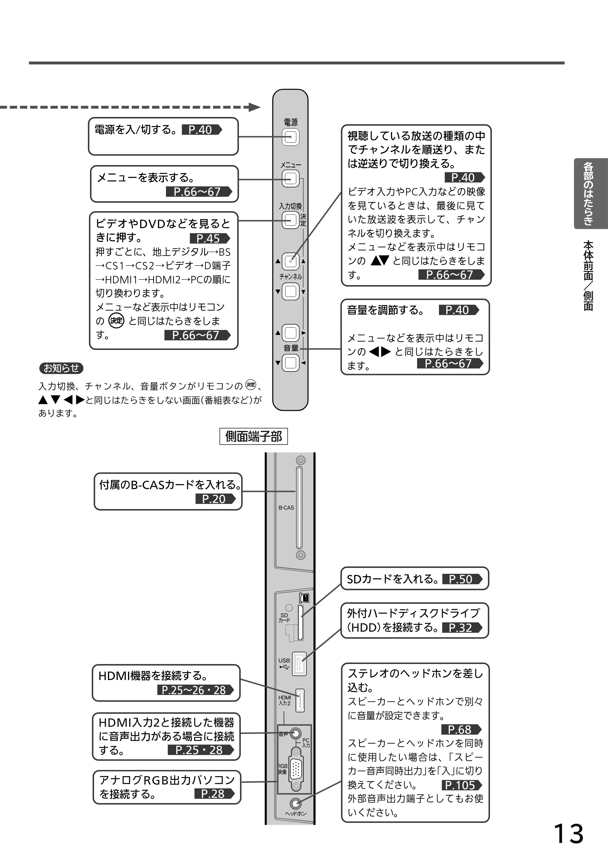 日立 L49-H3 / L43-H3 / L32-H3 取扱説明書 — 原本ページ — 13ページ