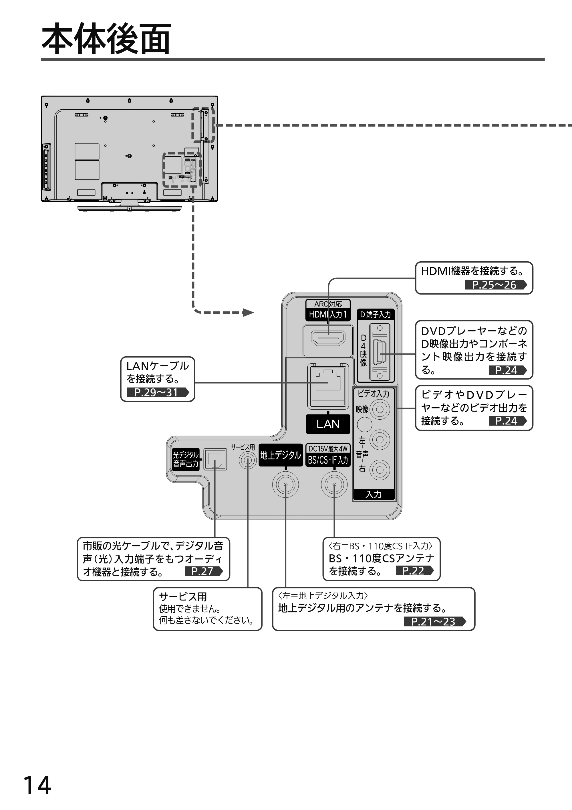 日立 L49-H3 / L43-H3 / L32-H3 取扱説明書 — 本体後面 — 原本ページ — 14ページ