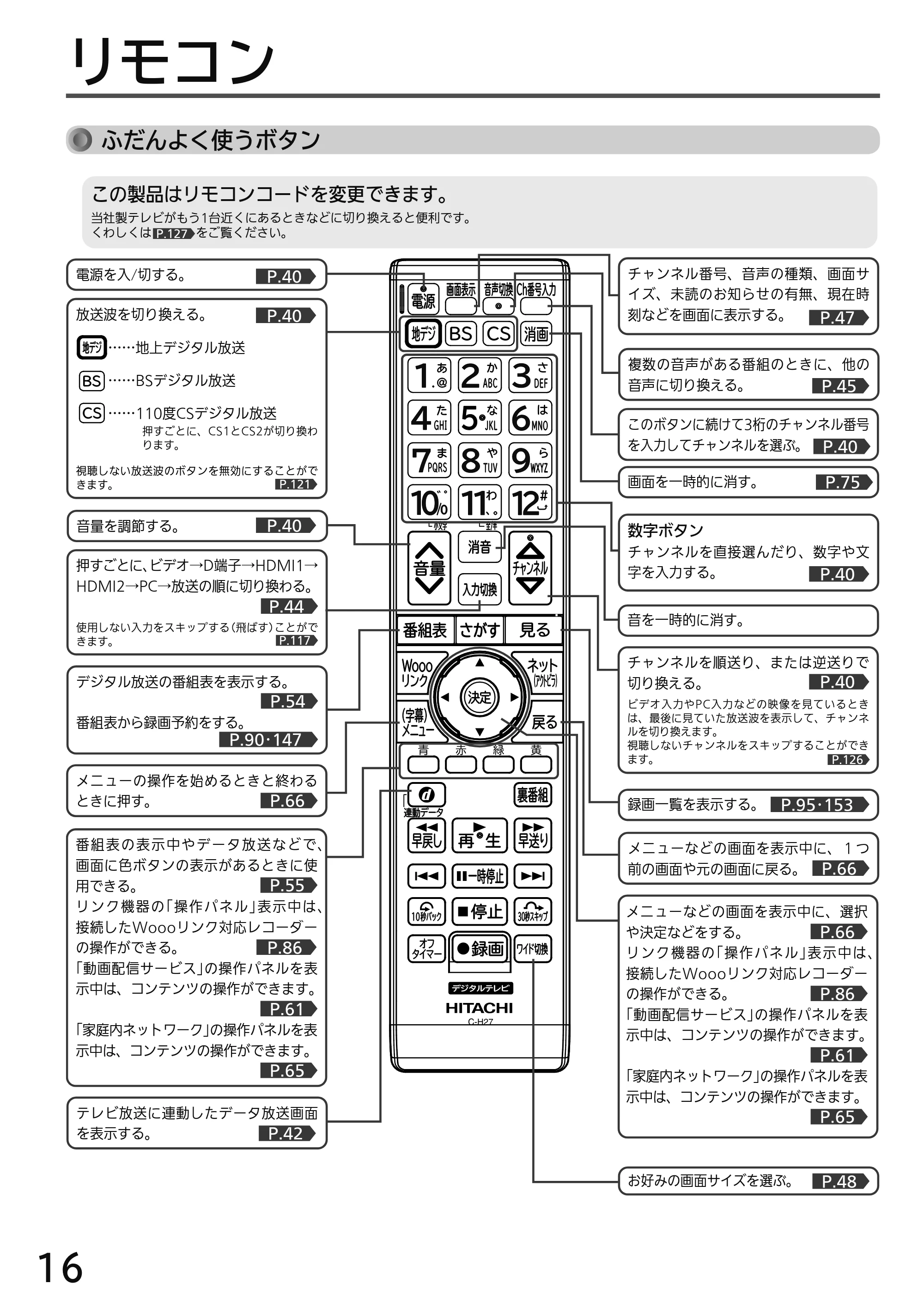 日立 L49-H3 / L43-H3 / L32-H3 取扱説明書 — リモコン — 原本ページ — 16ページ