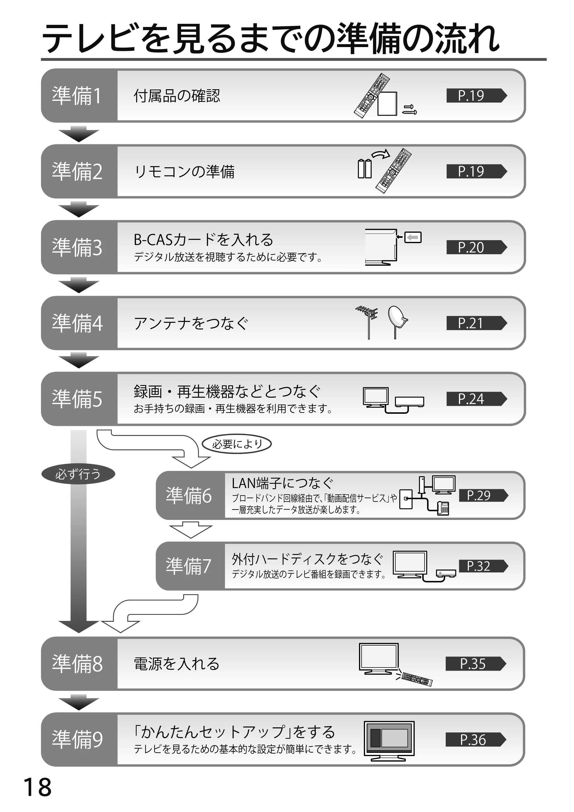 日立 L49-H3 / L43-H3 / L32-H3 取扱説明書 — テレビを見るための準備 — 原本ページ — 18ページ