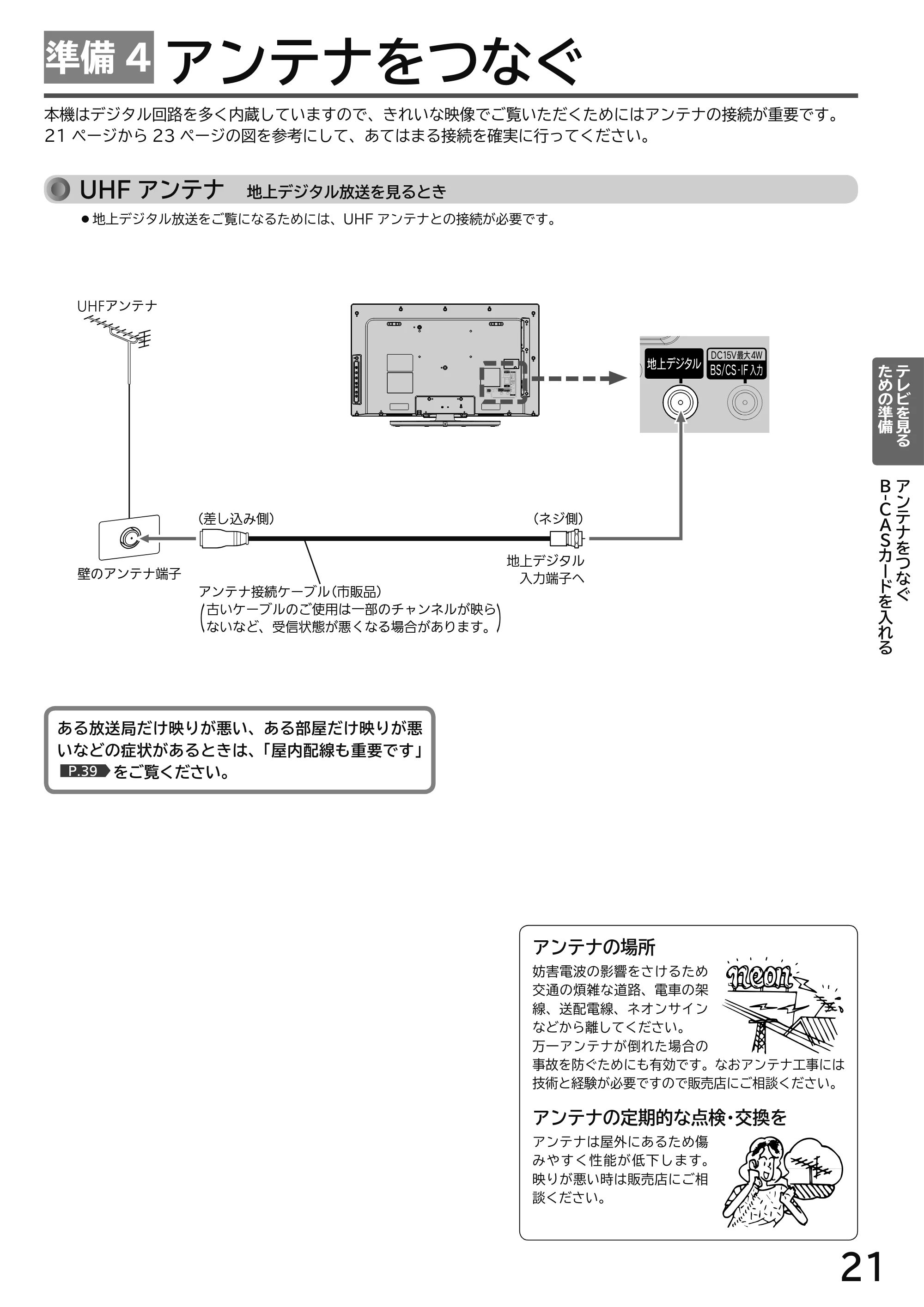 日立 L49-H3 / L43-H3 / L32-H3 取扱説明書 — アンテナをつなぐ — 原本ページ — 21ページ