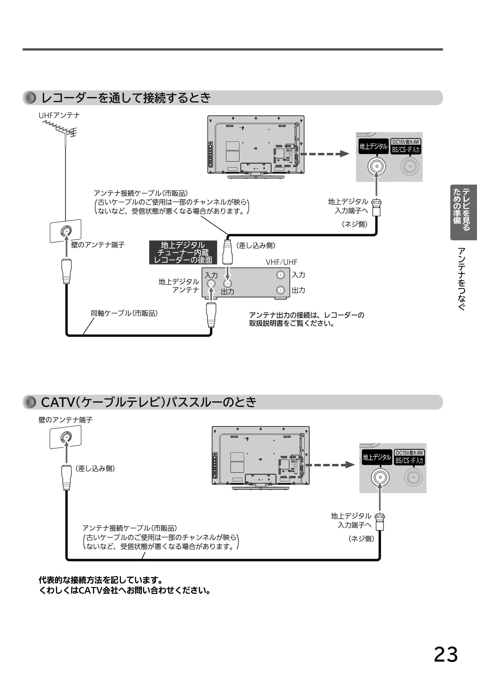 日立 L49-H3 / L43-H3 / L32-H3 取扱説明書 — 原本ページ — 23ページ