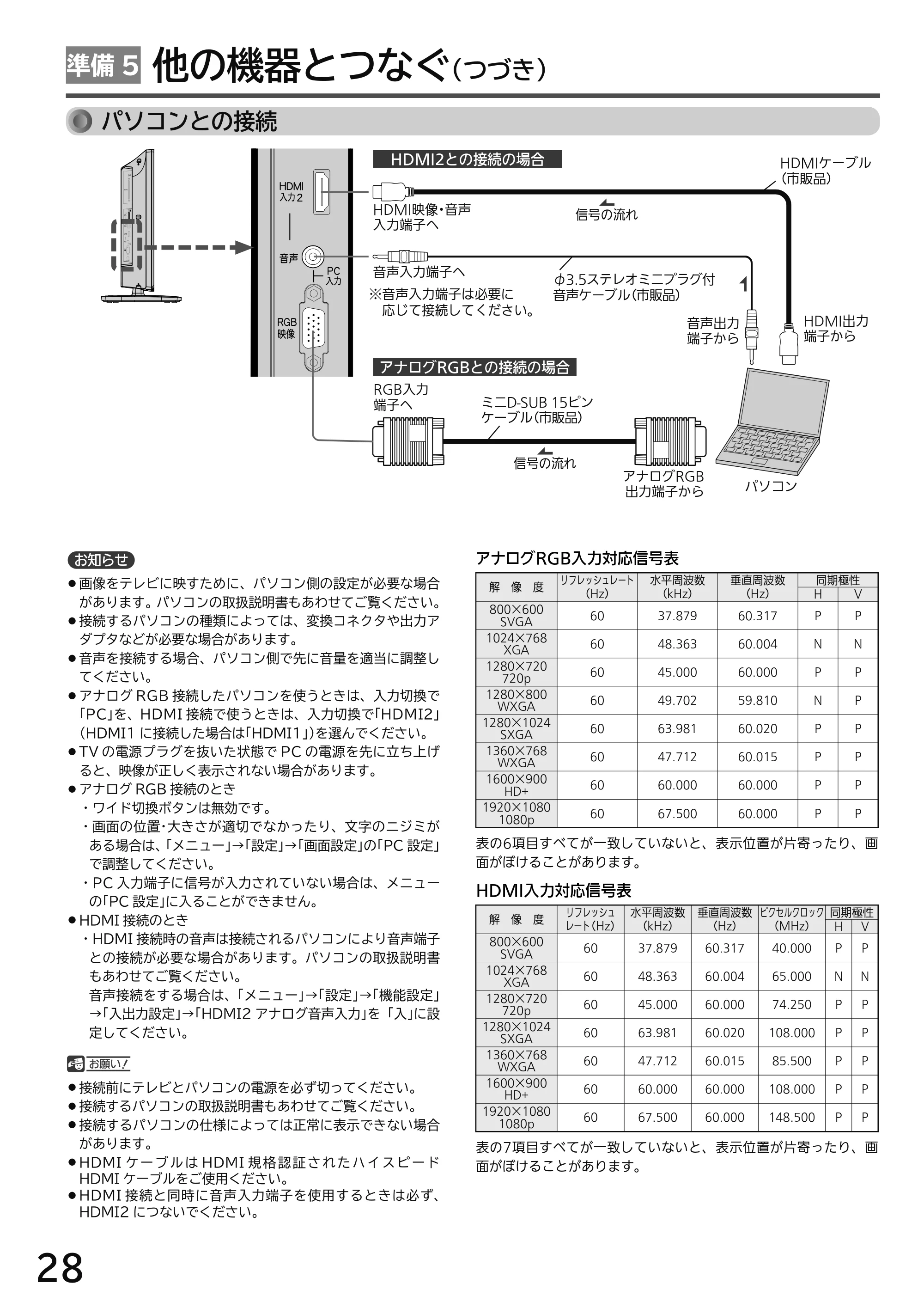 日立 L49-H3 / L43-H3 / L32-H3 取扱説明書 — 原本ページ — 28ページ