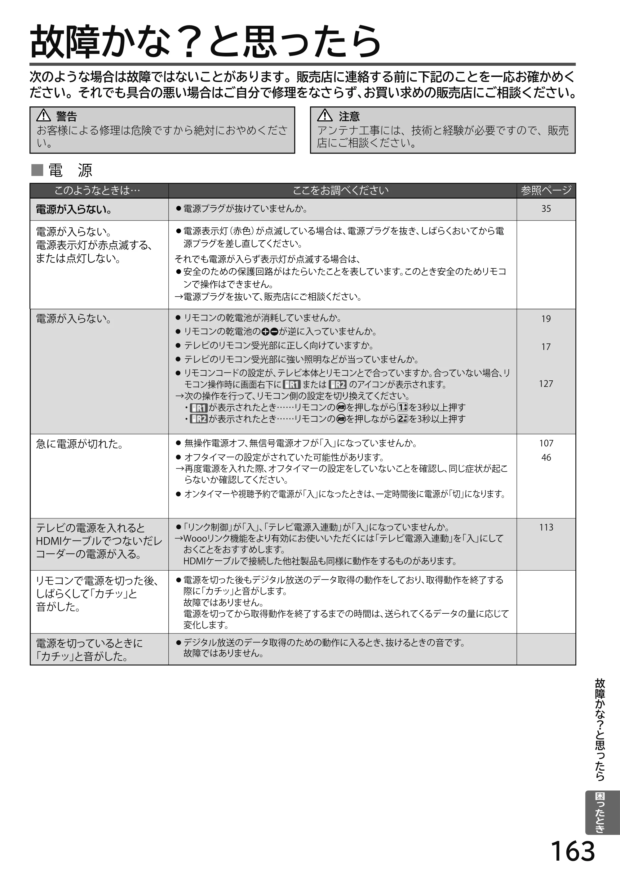 日立 L49-H3 / L43-H3 / L32-H3 取扱説明書 — 困ったとき — 原本ページ — 163ページ