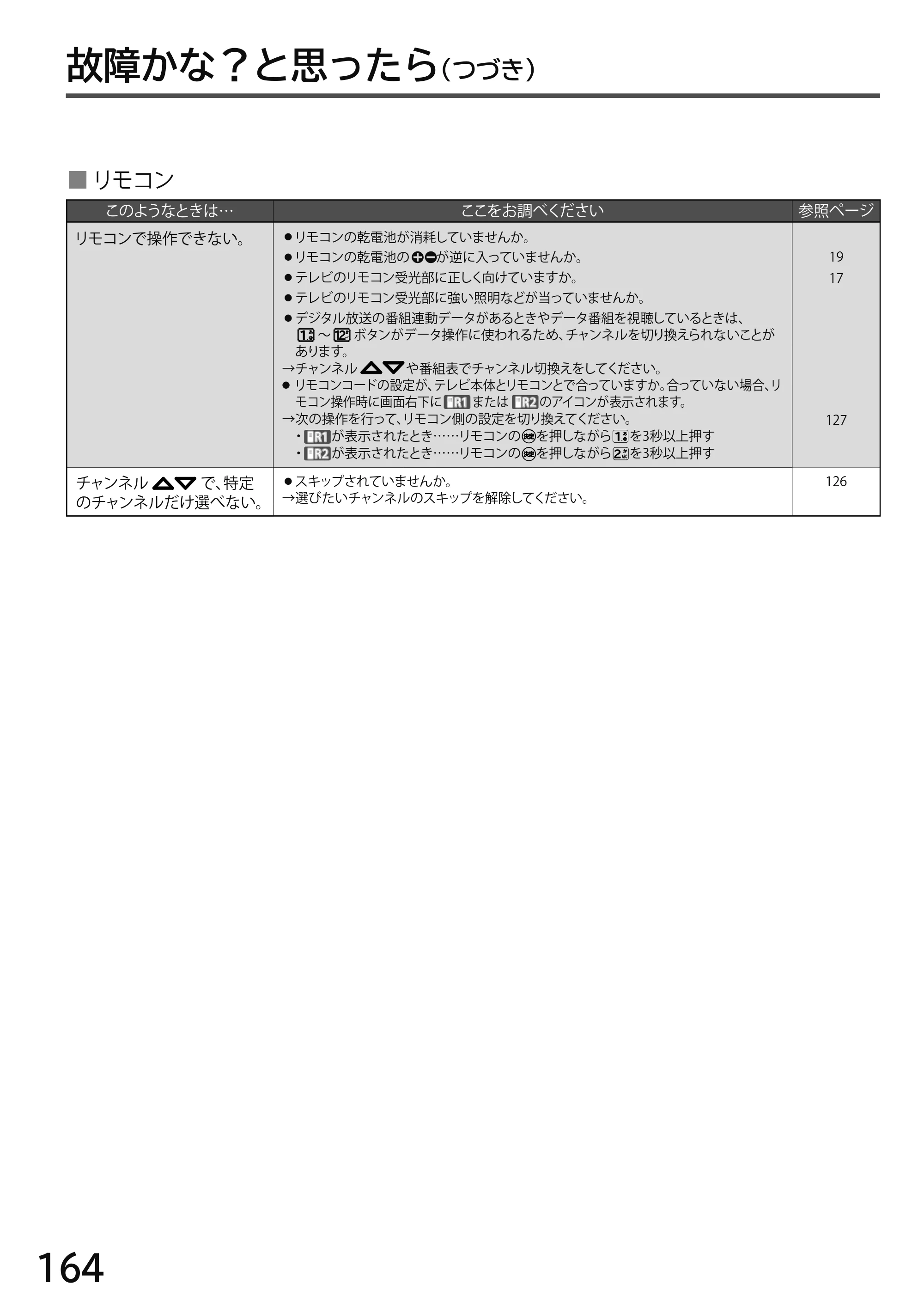 日立 L49-H3 / L43-H3 / L32-H3 取扱説明書 — 原本ページ — 164ページ