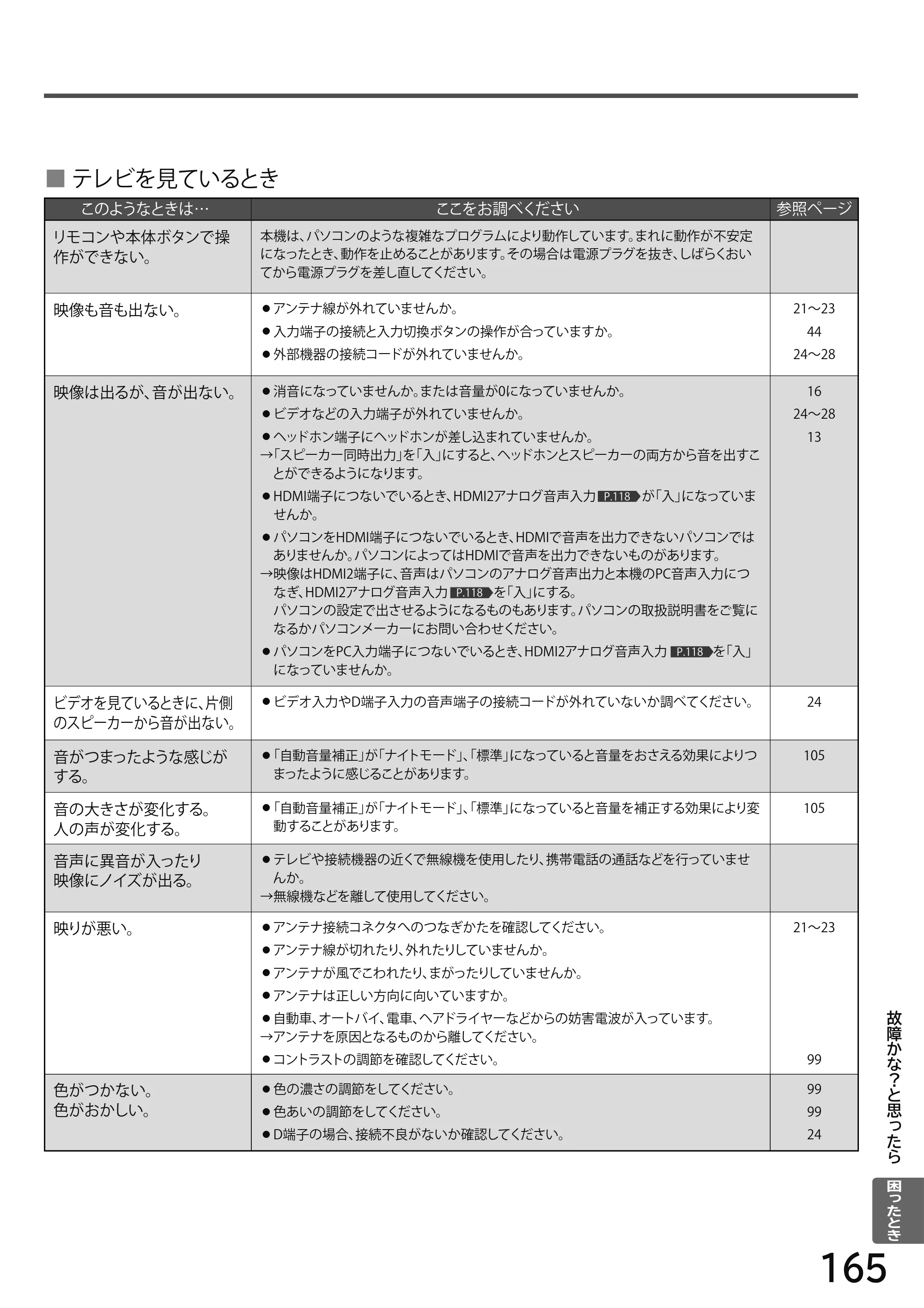 日立 L49-H3 / L43-H3 / L32-H3 取扱説明書 — 原本ページ — 165ページ