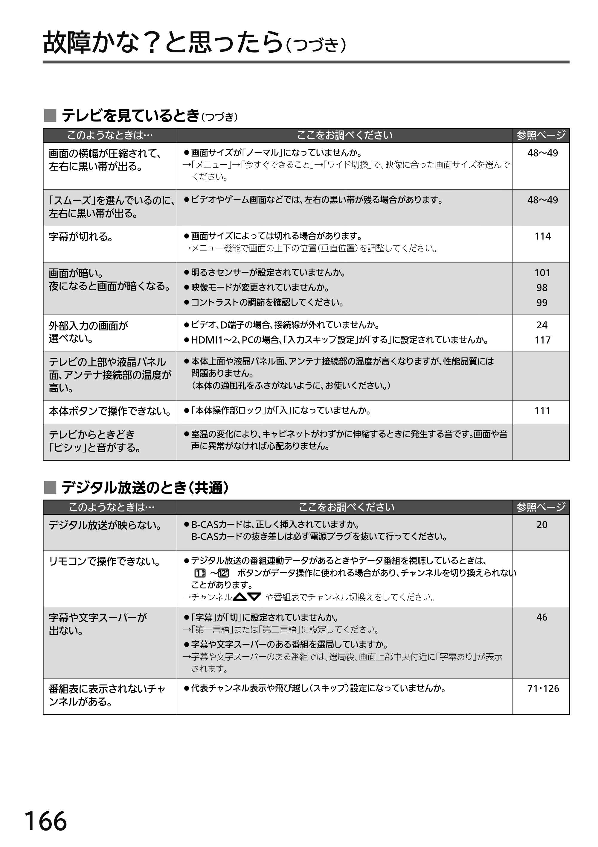 日立 L49-H3 / L43-H3 / L32-H3 取扱説明書 — 原本ページ — 166ページ