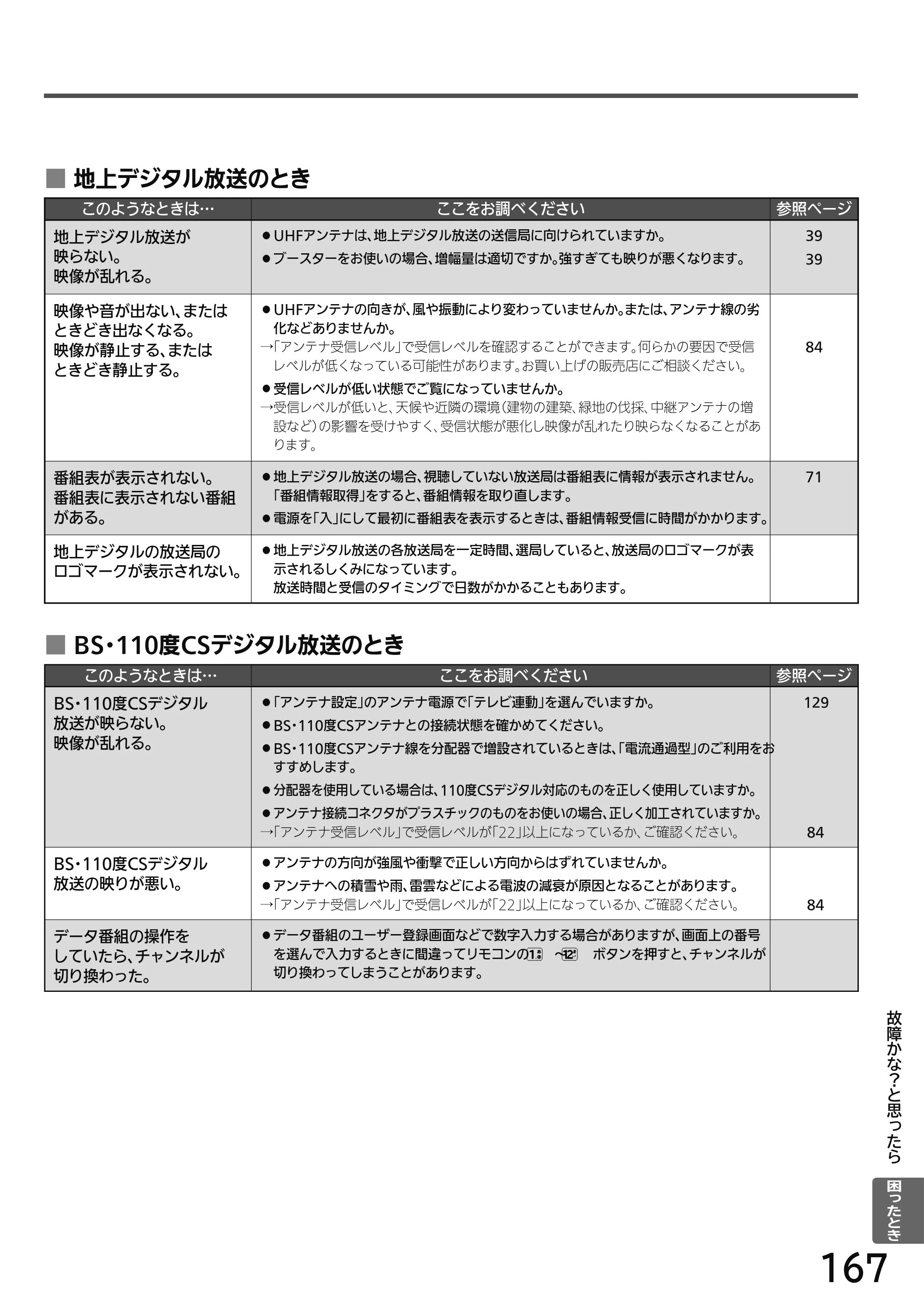 日立 L49-H3 / L43-H3 / L32-H3 取扱説明書 — 原本ページ — 167ページ