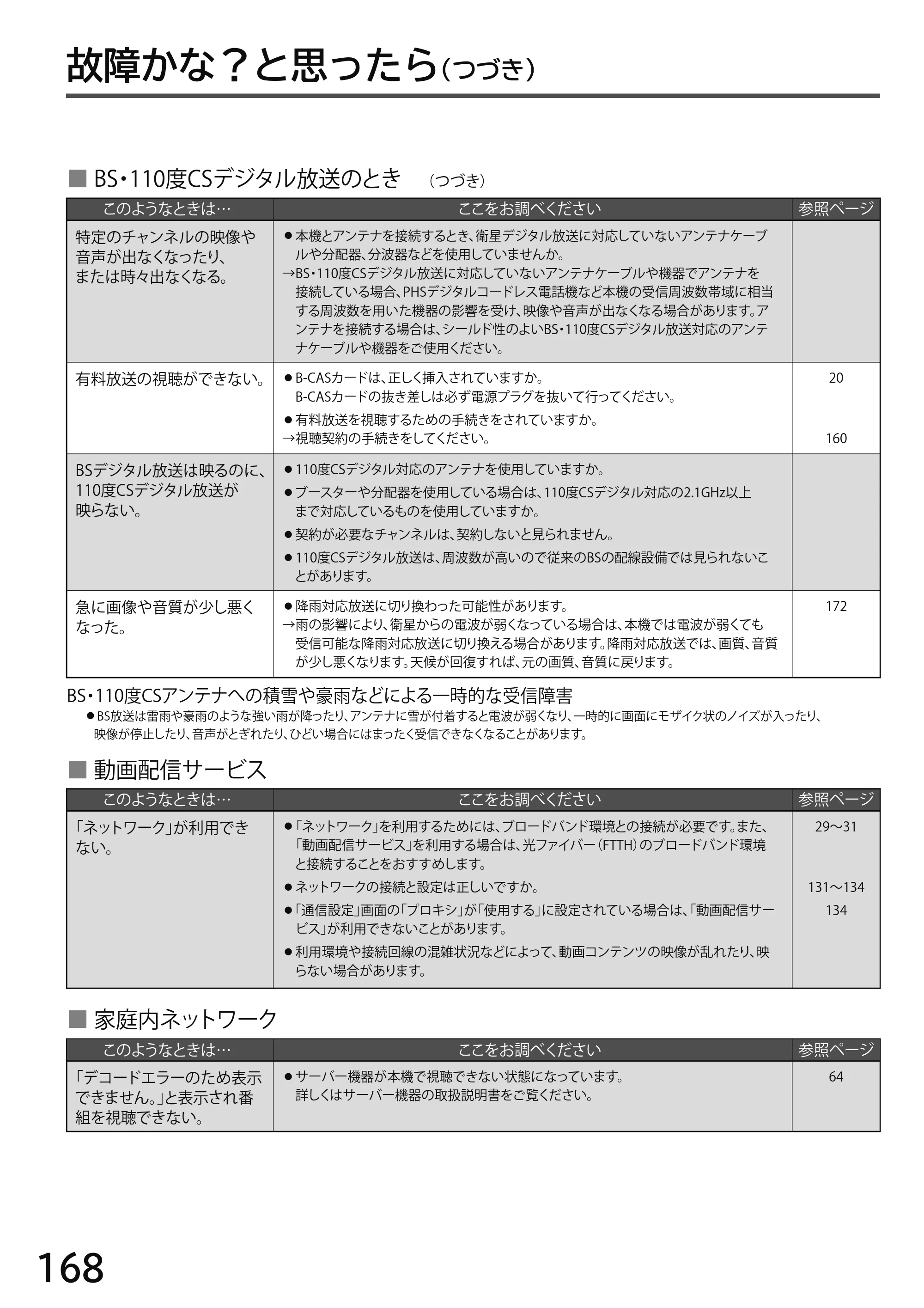 日立 L49-H3 / L43-H3 / L32-H3 取扱説明書 — 原本ページ — 168ページ
