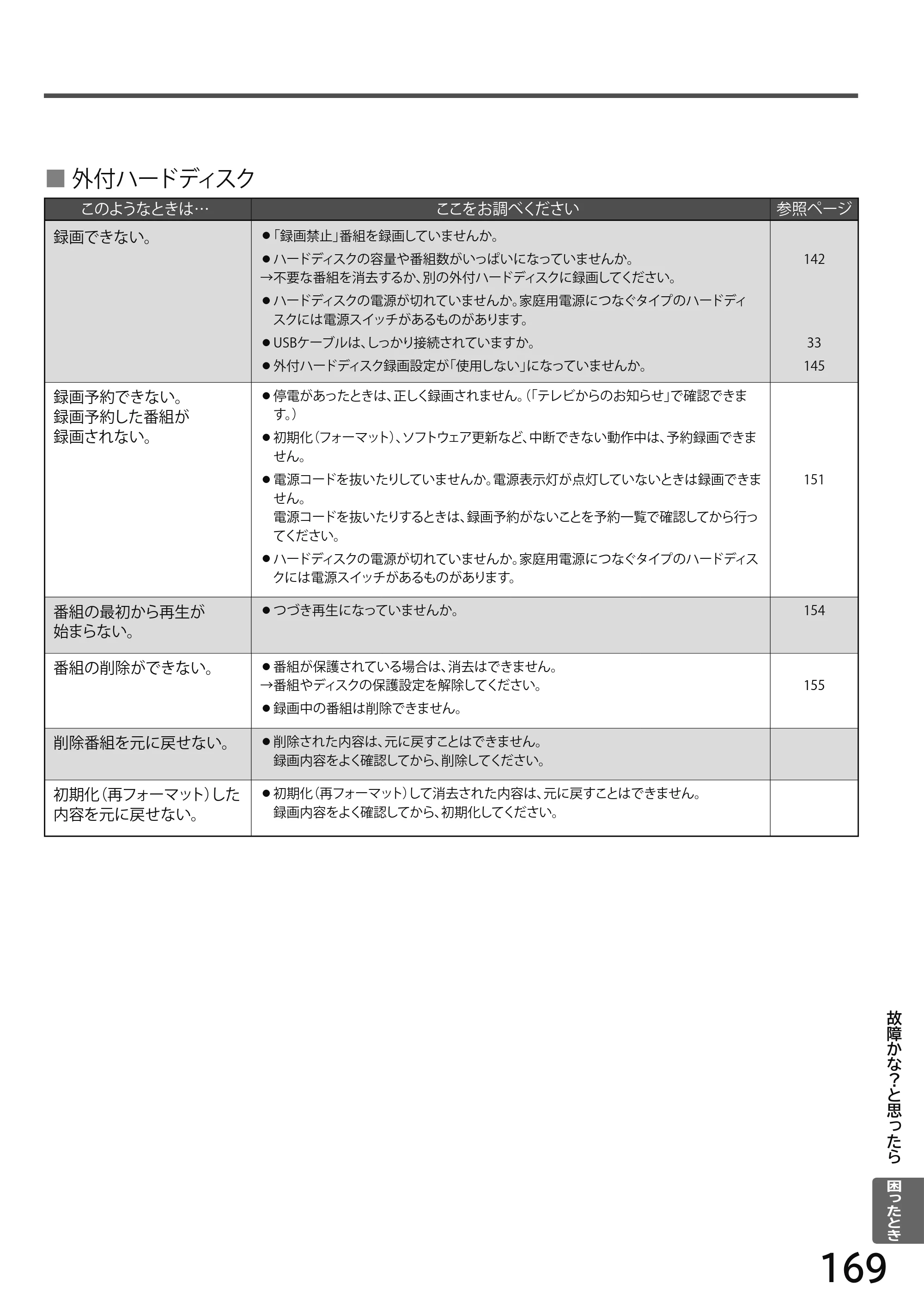 日立 L49-H3 / L43-H3 / L32-H3 取扱説明書 — 原本ページ — 169ページ