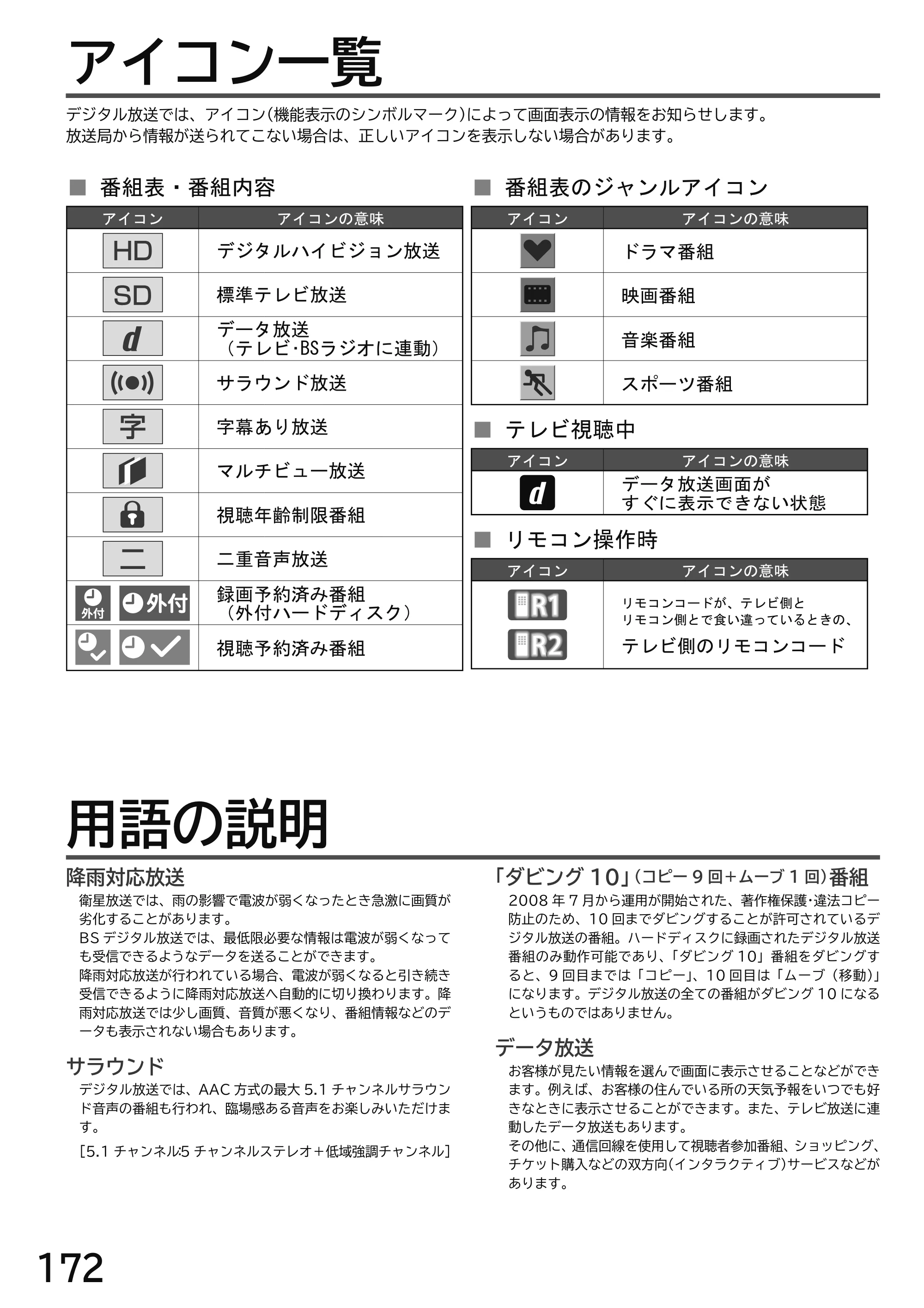 日立 L49-H3 / L43-H3 / L32-H3 取扱説明書 — アイコン一覧 — 原本ページ — 172ページ