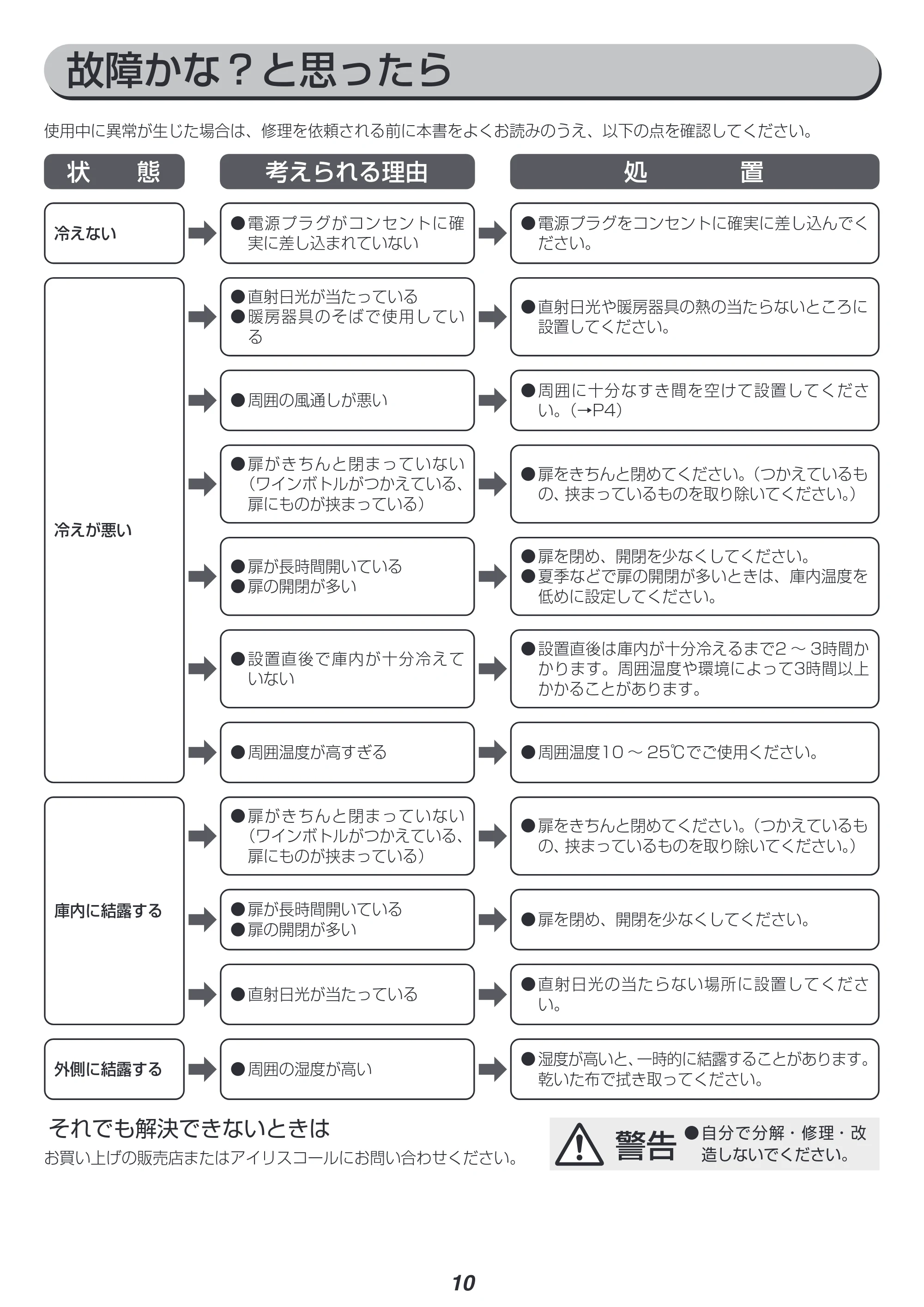 アイリスオーヤマ IWC-P081A 取扱説明書 — 原本ページ — 10ページ