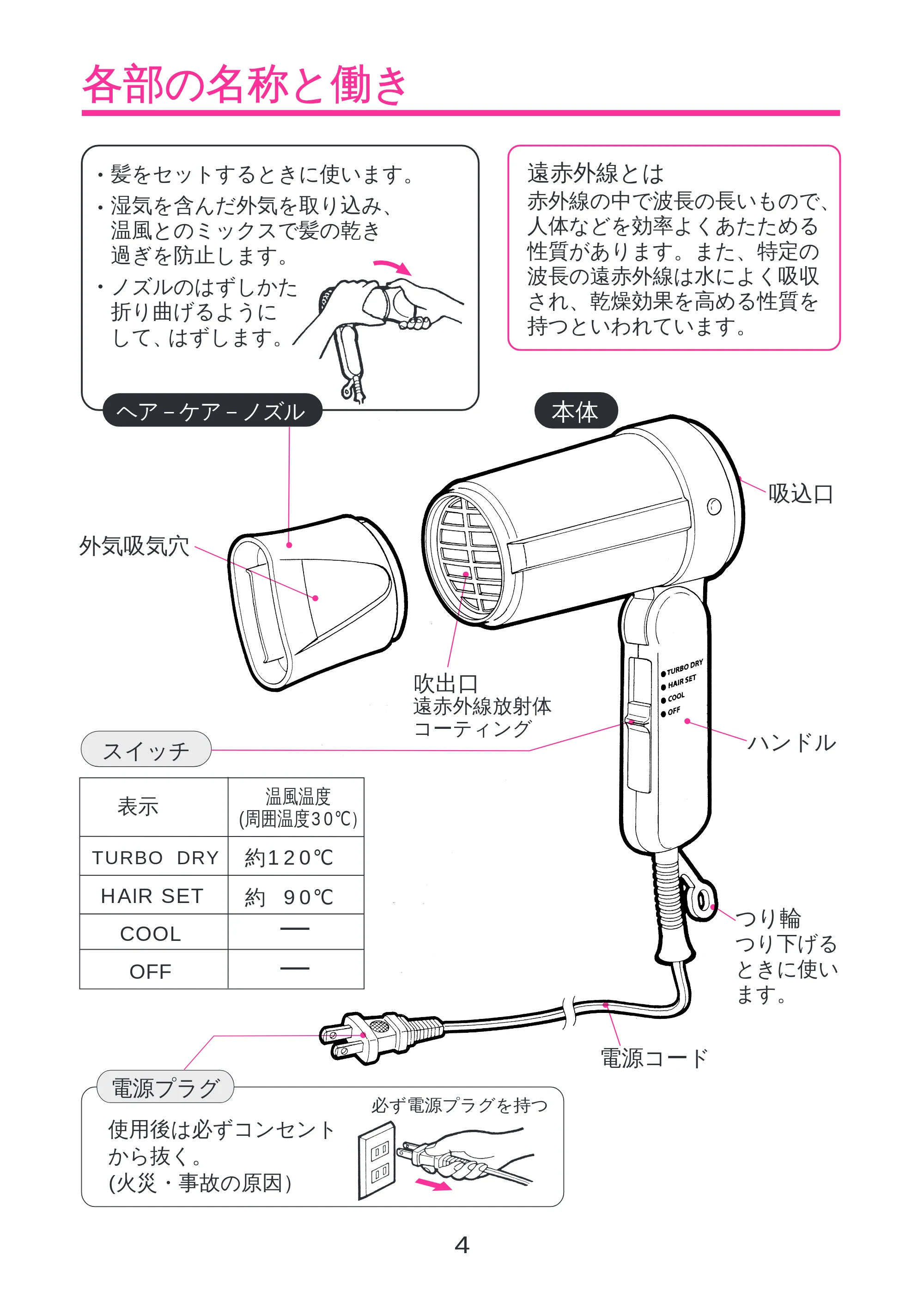 日立 HD-KS1270(FG) 取扱説明書 — 各部の名称と働き — 原本ページ — 5ページ