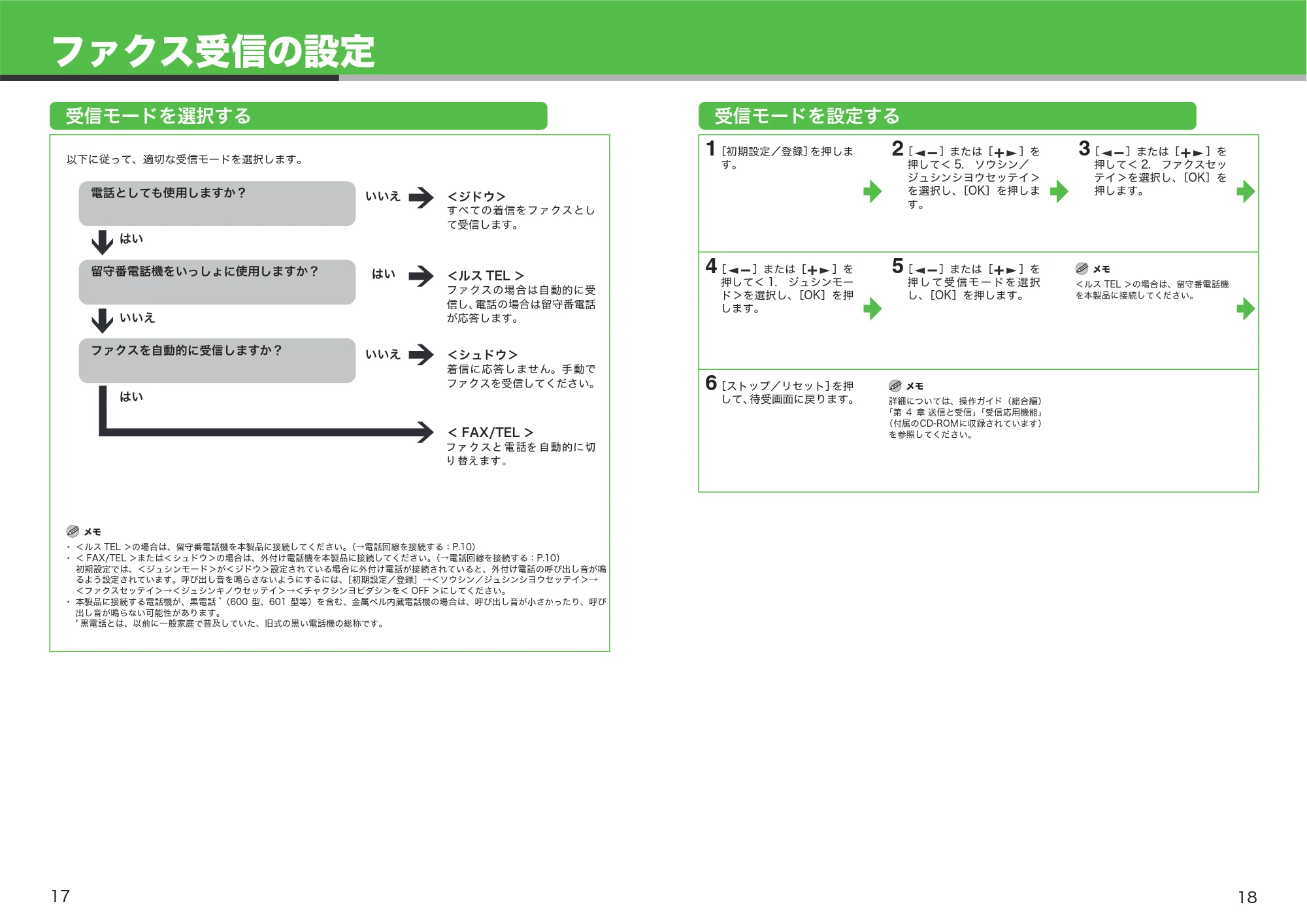 キヤノン MF4680 スタートアップガイド （PDF形式／2.93Mバイト） — ファクス受信の設定 — 原本ページ — 10ページ