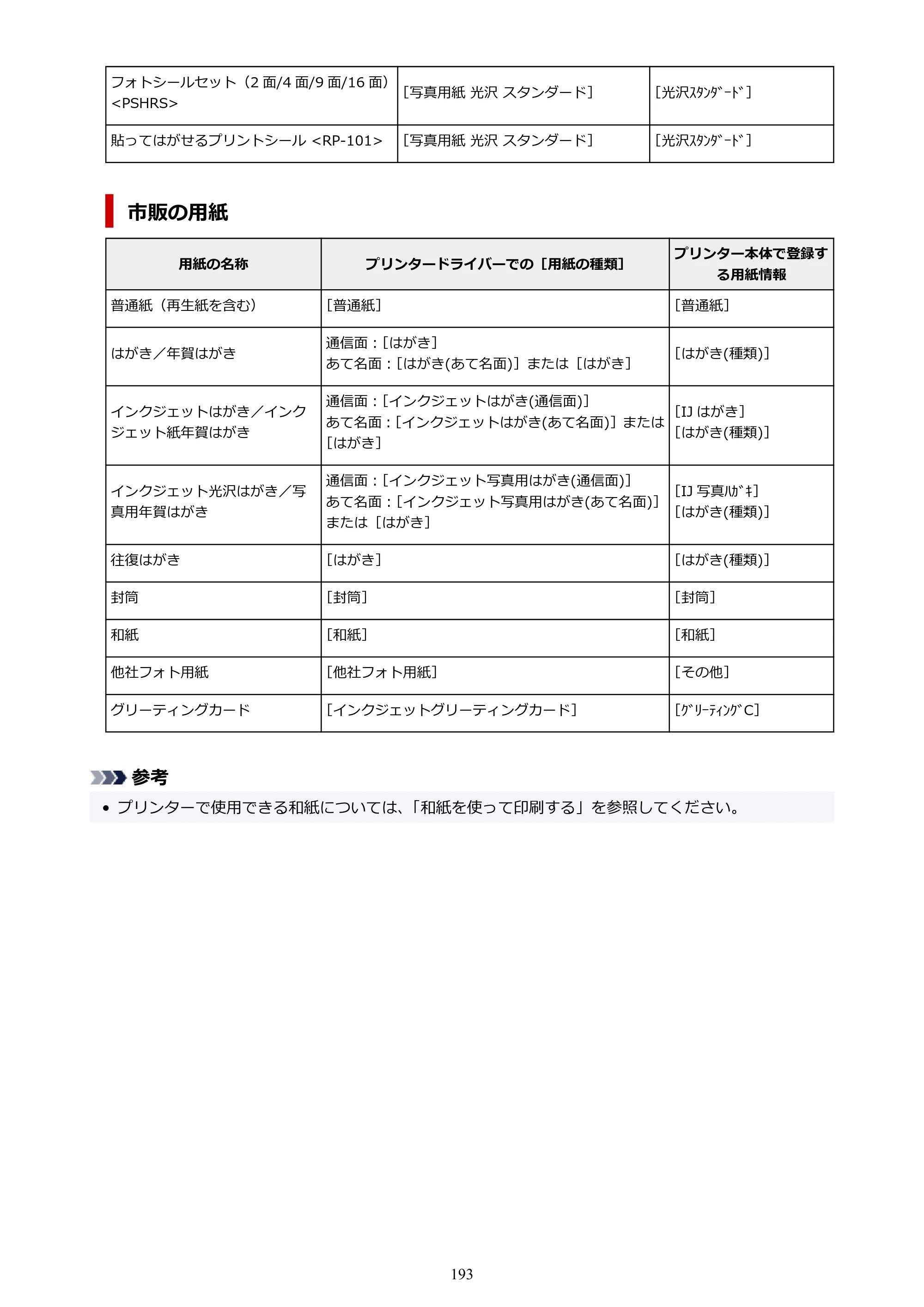 キヤノン PIXUS TS5530 オンラインマニュアル PDF版 2025年10月22日掲載（PDF：3.4MB） — 原本ページ — 193ページ