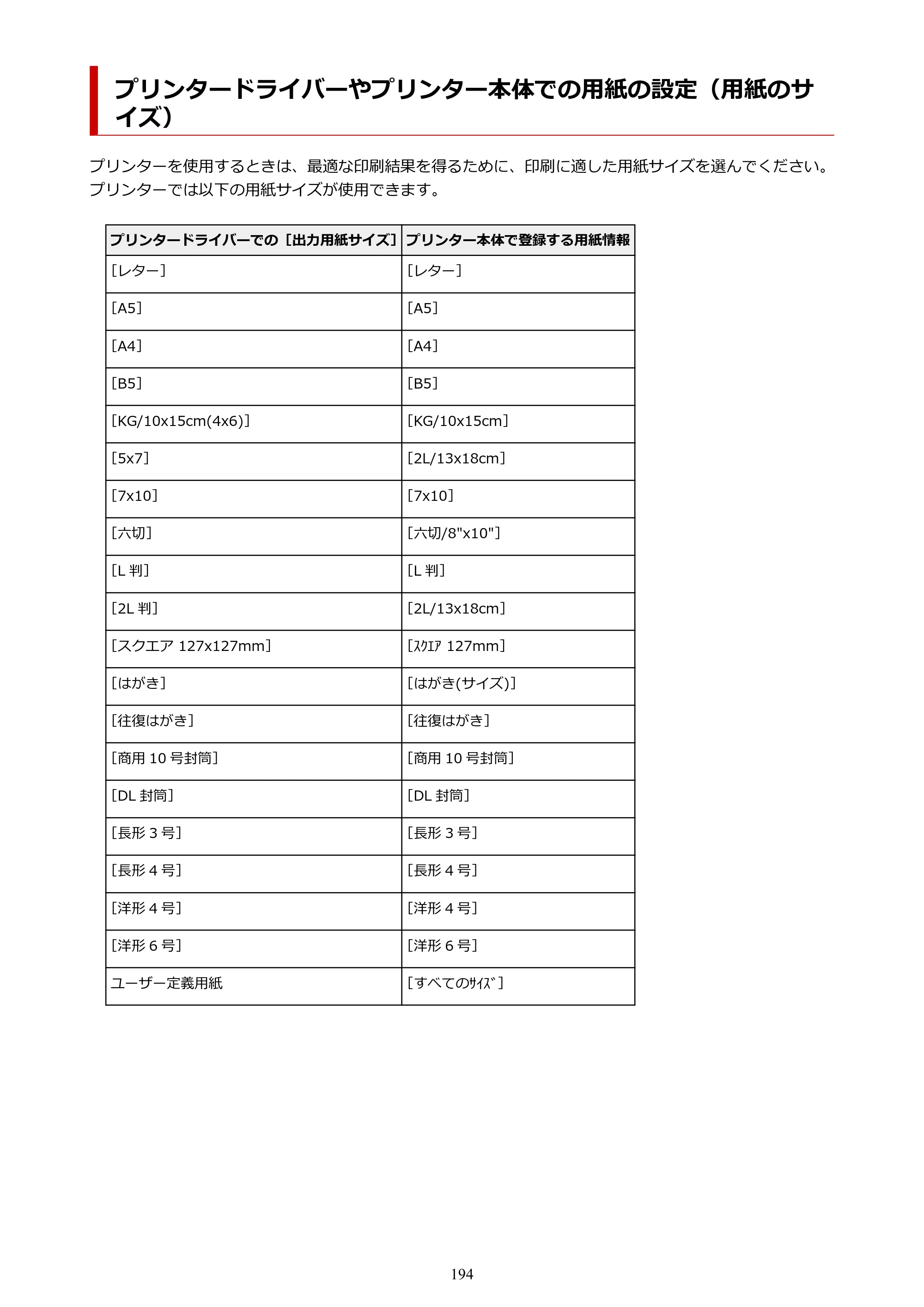 キヤノン PIXUS TS5530 オンラインマニュアル PDF版 2025年10月22日掲載（PDF：3.4MB） — プリンタードライバーやプリンター本体での用紙の設定（用紙のサイズ） — 原本ページ — 194ページ