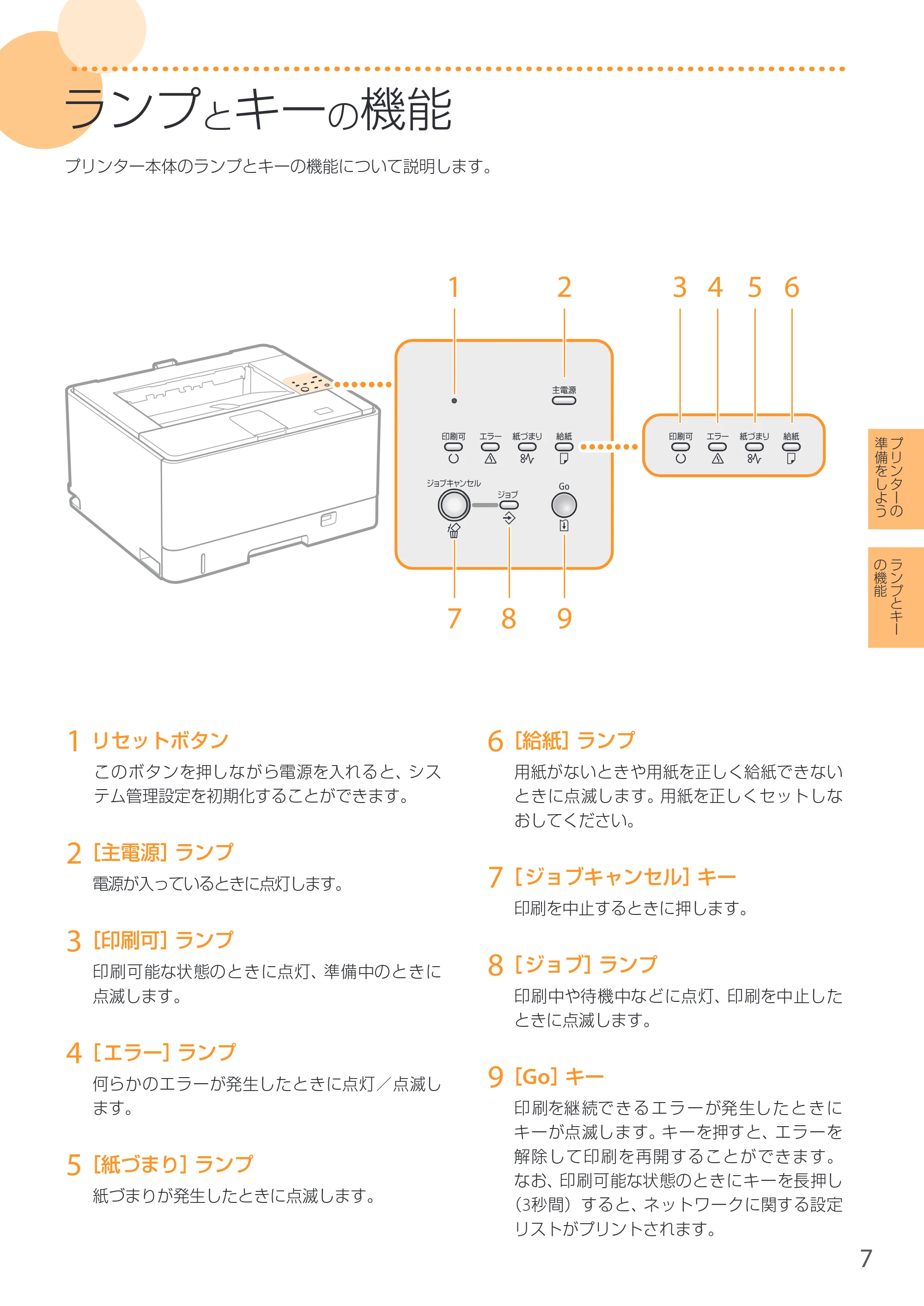 キヤノン LBP8100 はじめにお読みください 2015年5月14日更新（PDF：9.56MB） — 原本ページ — 7ページ