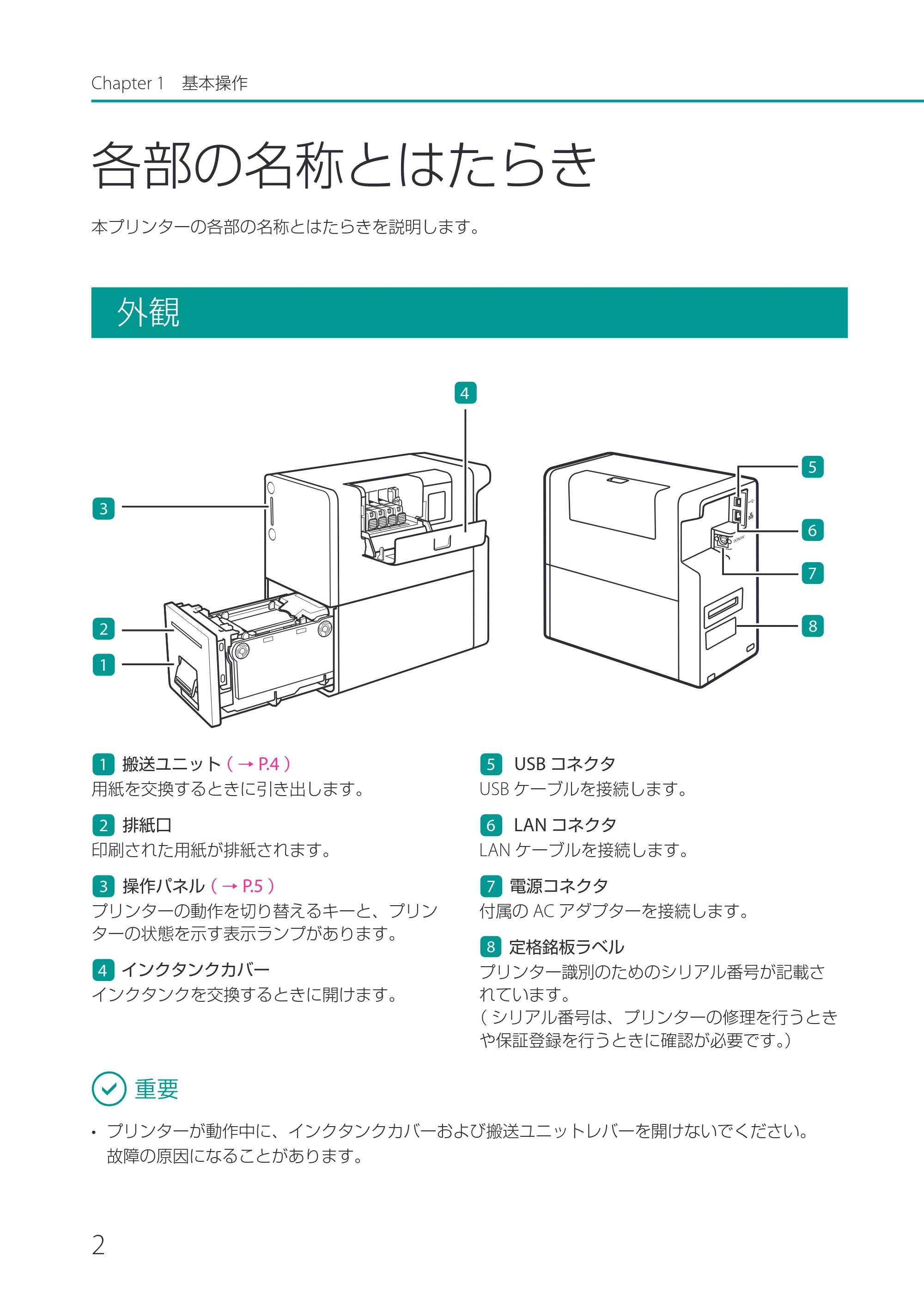 キヤノン LX-P1500 LX-P1500 ユーザーズガイド 2025年7月24日更新（PDF：9.13MB） — 各部の名称とはたらき — 原本ページ — 7ページ
