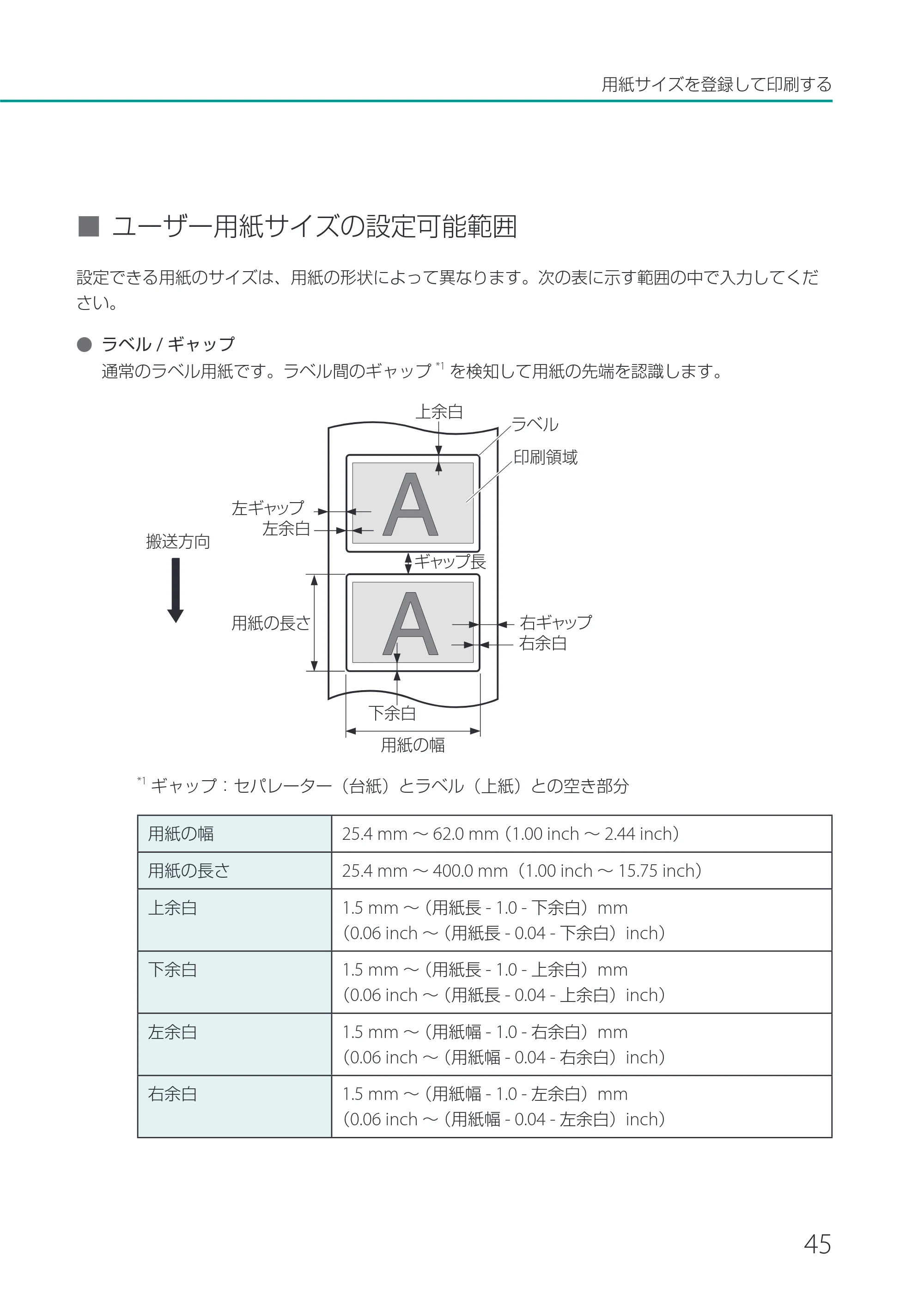 キヤノン LX-P1500 LX-P1500 ユーザーズガイド 2025年7月24日更新（PDF：9.13MB） — 原本ページ — 50ページ