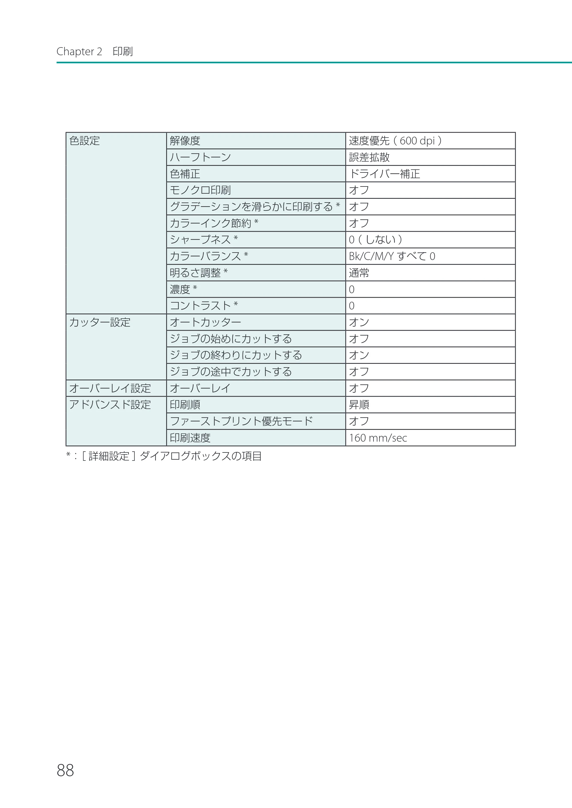 キヤノン LX-P1500 LX-P1500 ユーザーズガイド 2025年7月24日更新（PDF：9.13MB） — 原本ページ — 93ページ